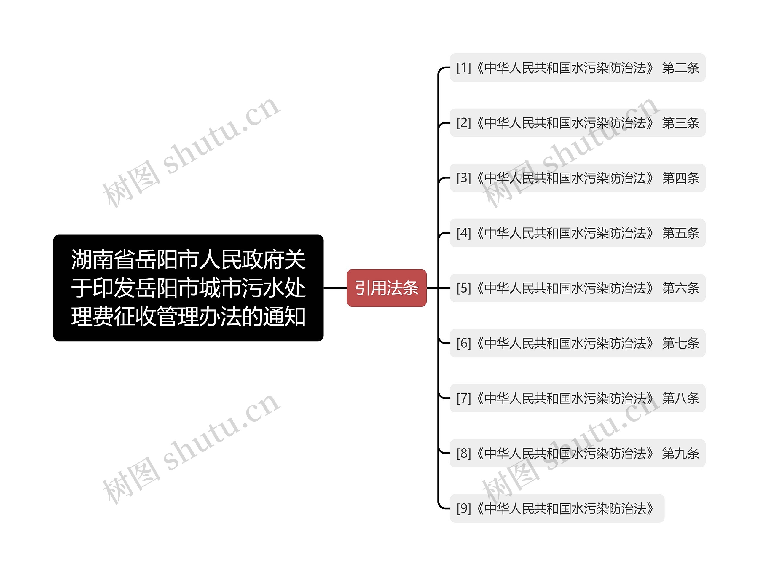 湖南省岳阳市人民政府关于印发岳阳市城市污水处理费征收管理办法的通知