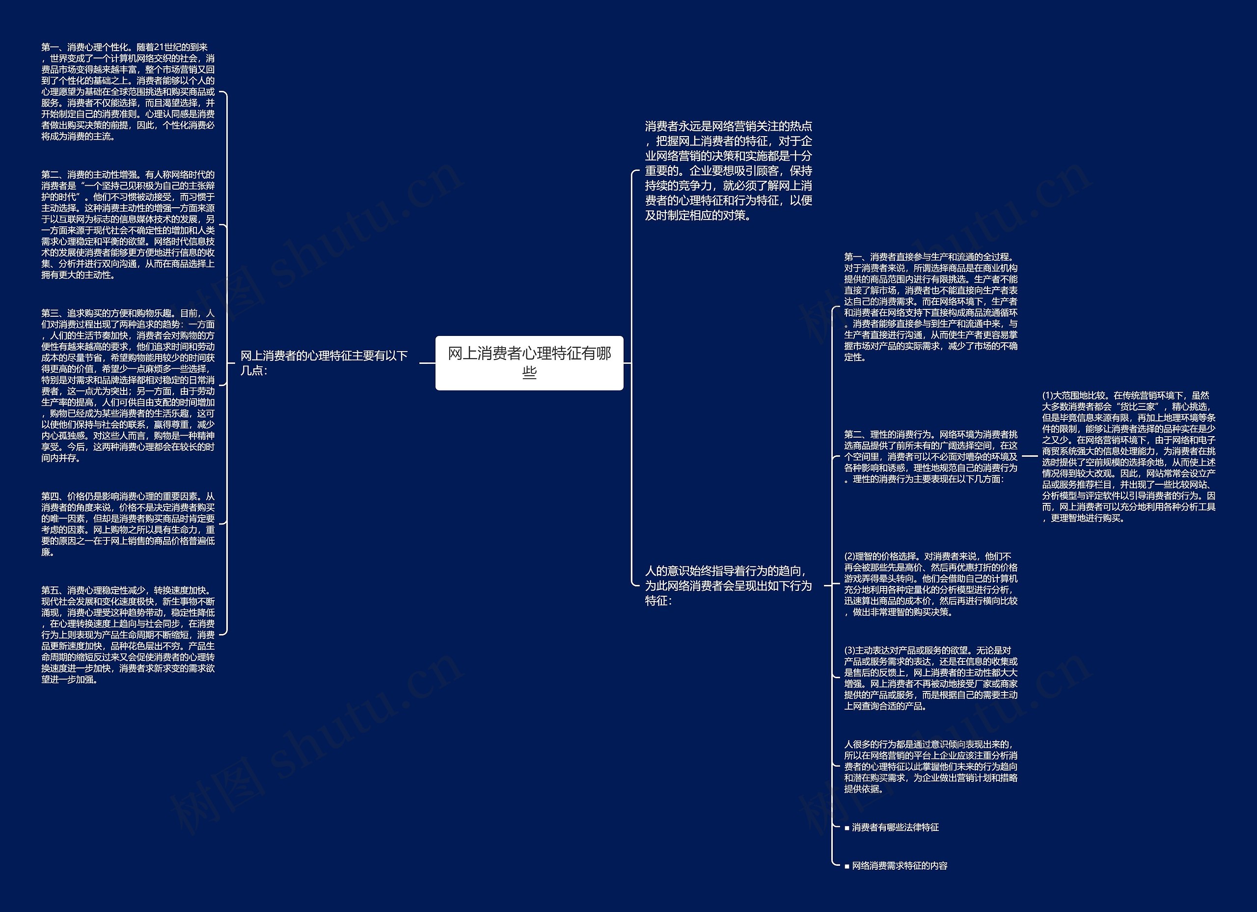网上消费者心理特征有哪些思维导图
