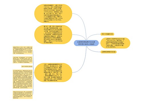 全国商品房销售仍在加速 明年房价继续上涨趋势