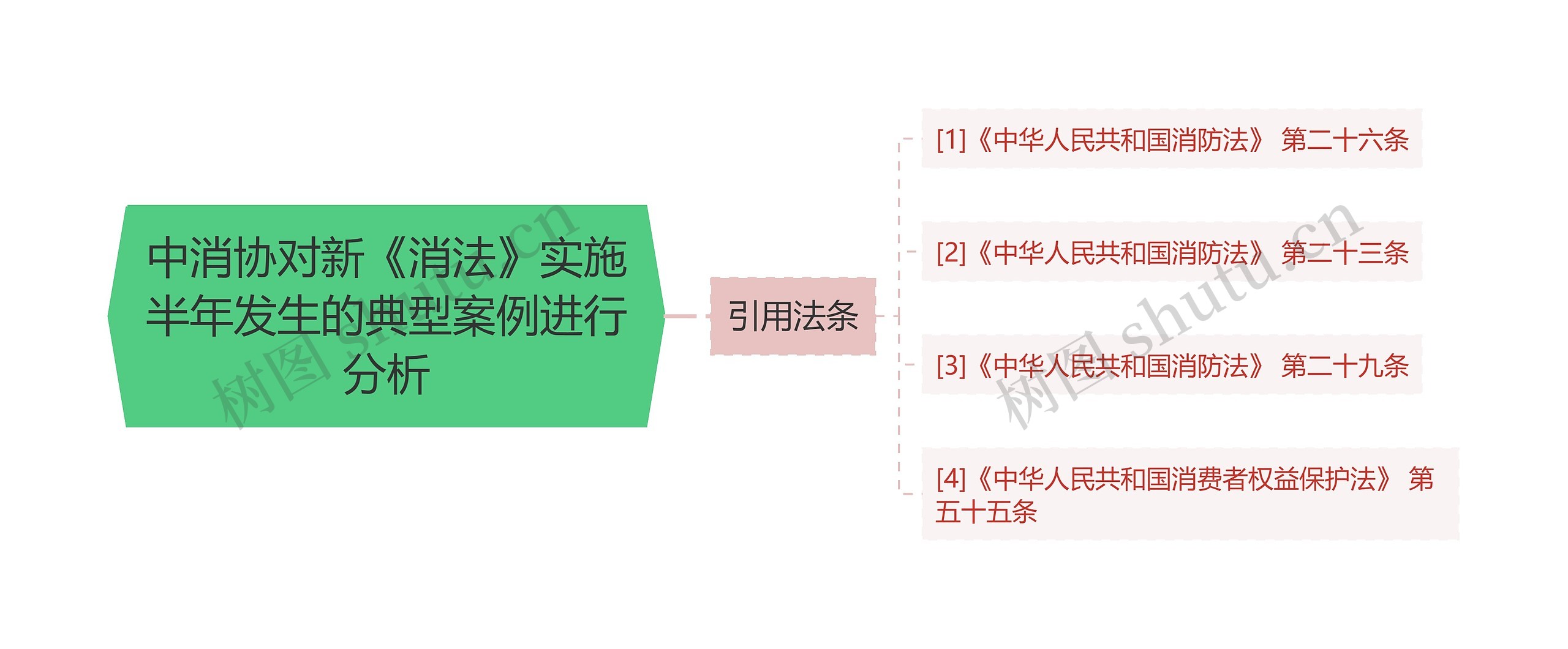 中消协对新《消法》实施半年发生的典型案例进行分析