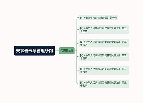 安徽省气象管理条例