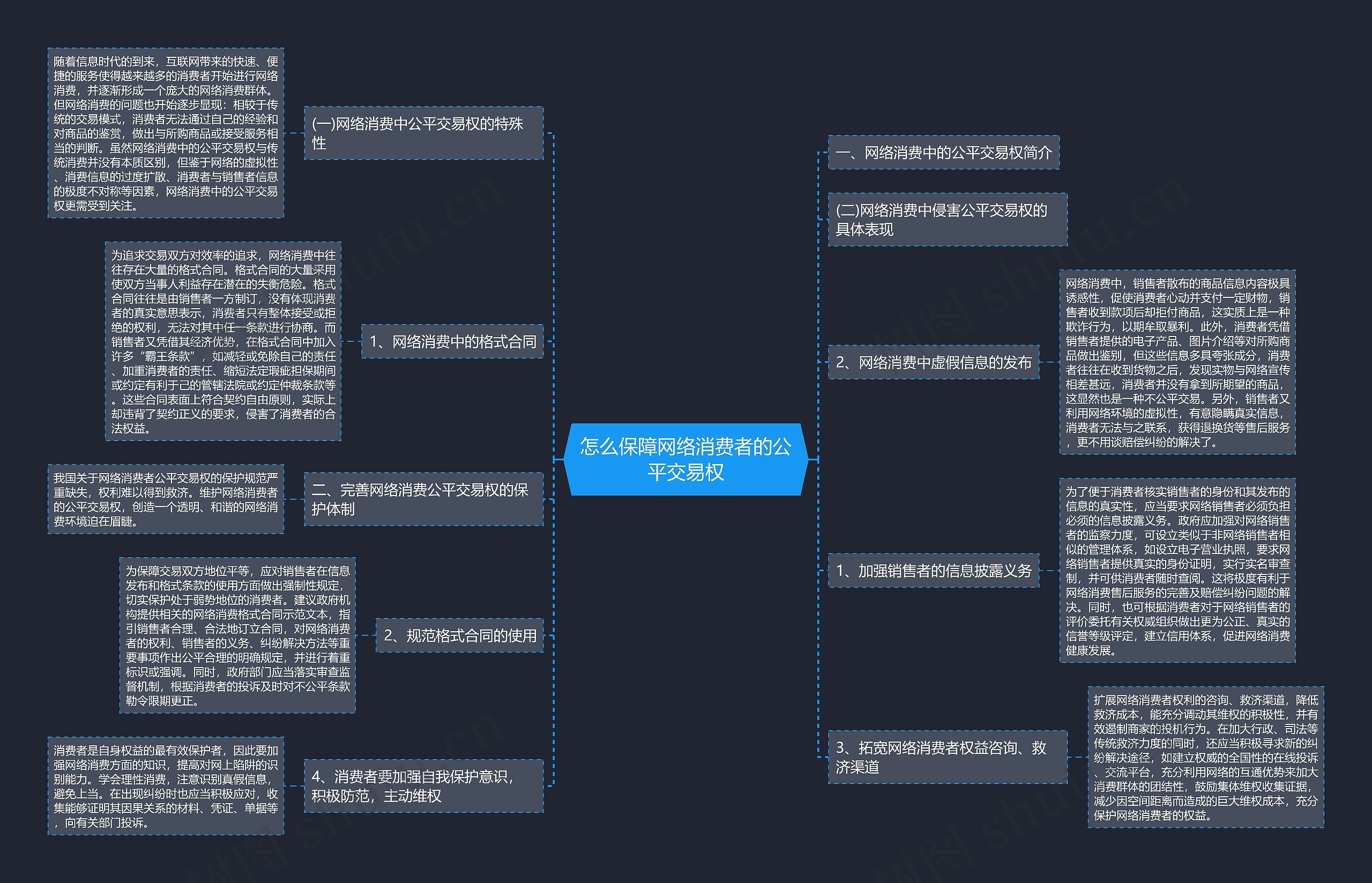 怎么保障网络消费者的公平交易权 怎么保障网络消费者的公平交易权