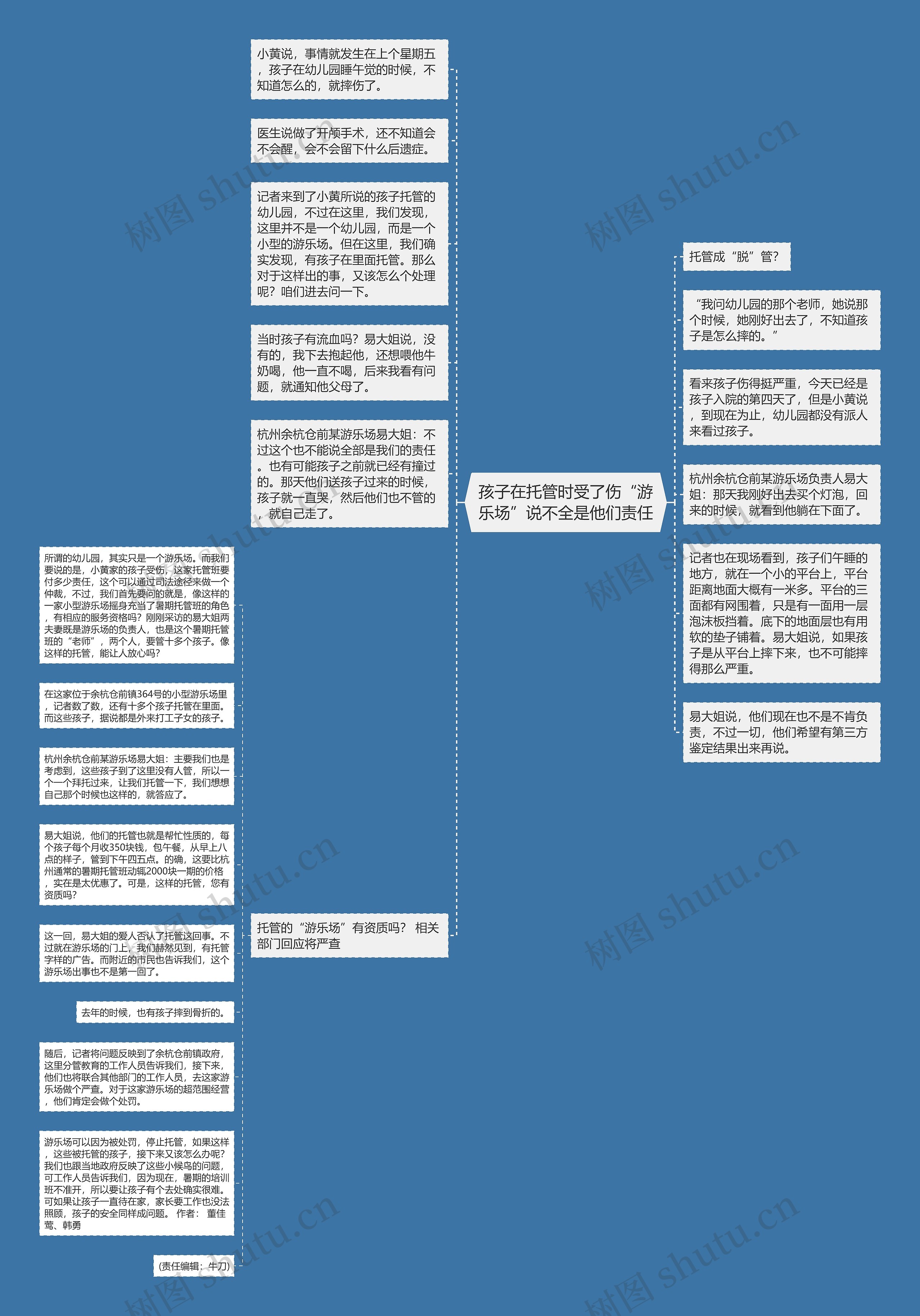 孩子在托管时受了伤“游乐场”说不全是他们责任思维导图