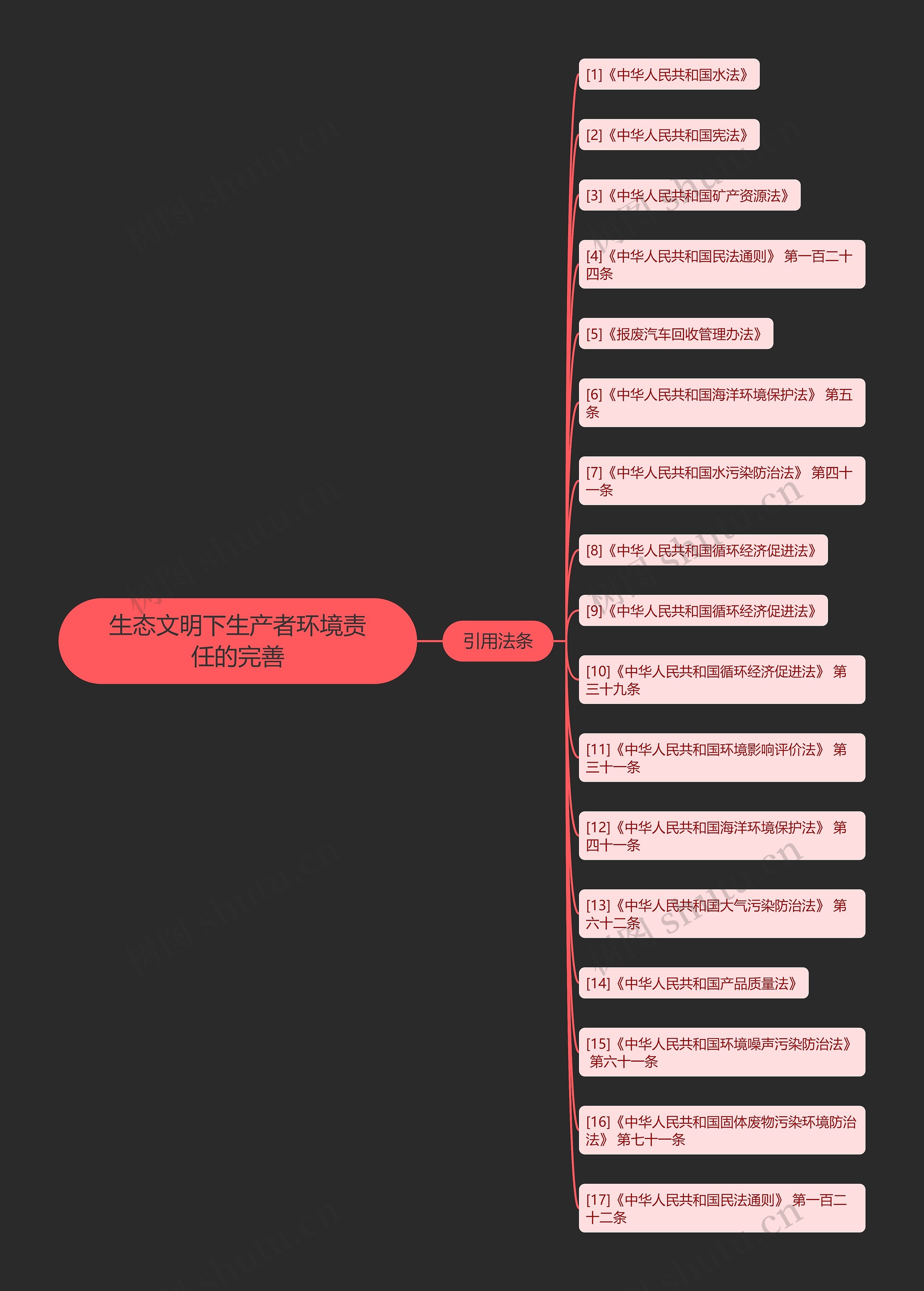 生态文明下生产者环境责任的完善