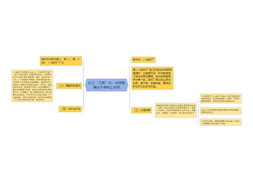 女工“三期”内，合同期满也不得终止合同