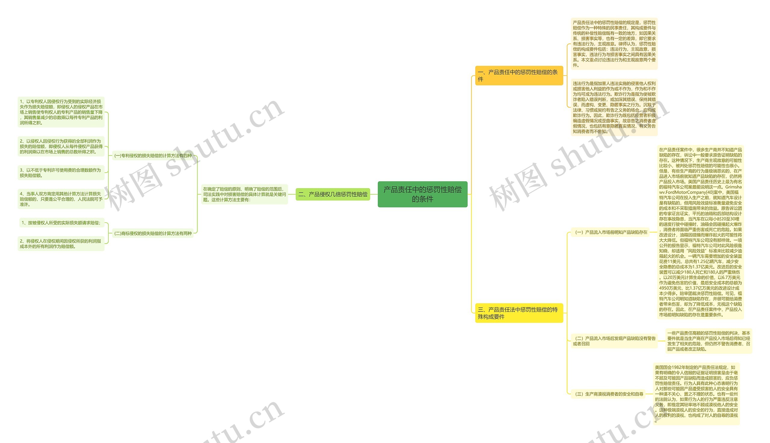 产品责任中的惩罚性赔偿的条件 产品责任中的惩罚性赔偿的条件