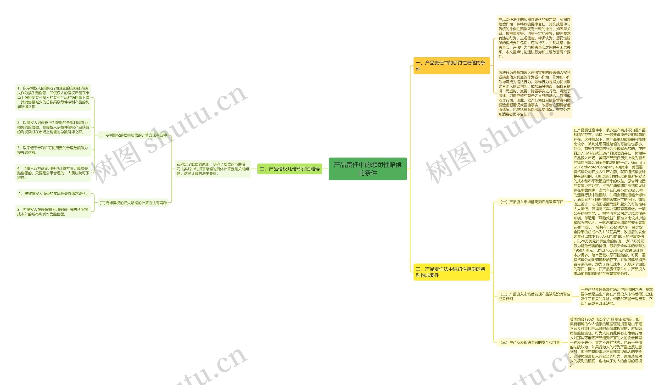 产品责任中的惩罚性赔偿的条件思维导图