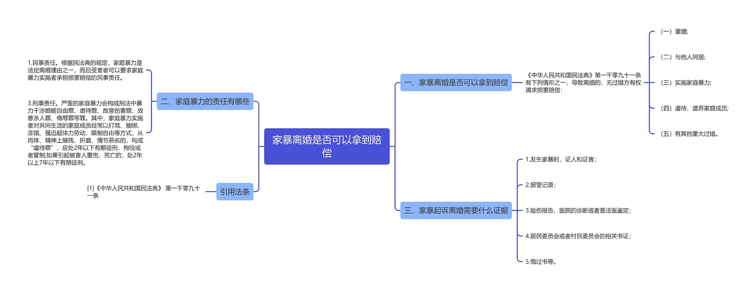 家暴离婚是否可以拿到赔偿