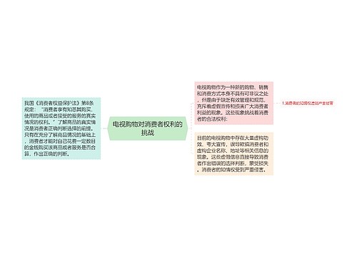 电视购物对消费者权利的挑战