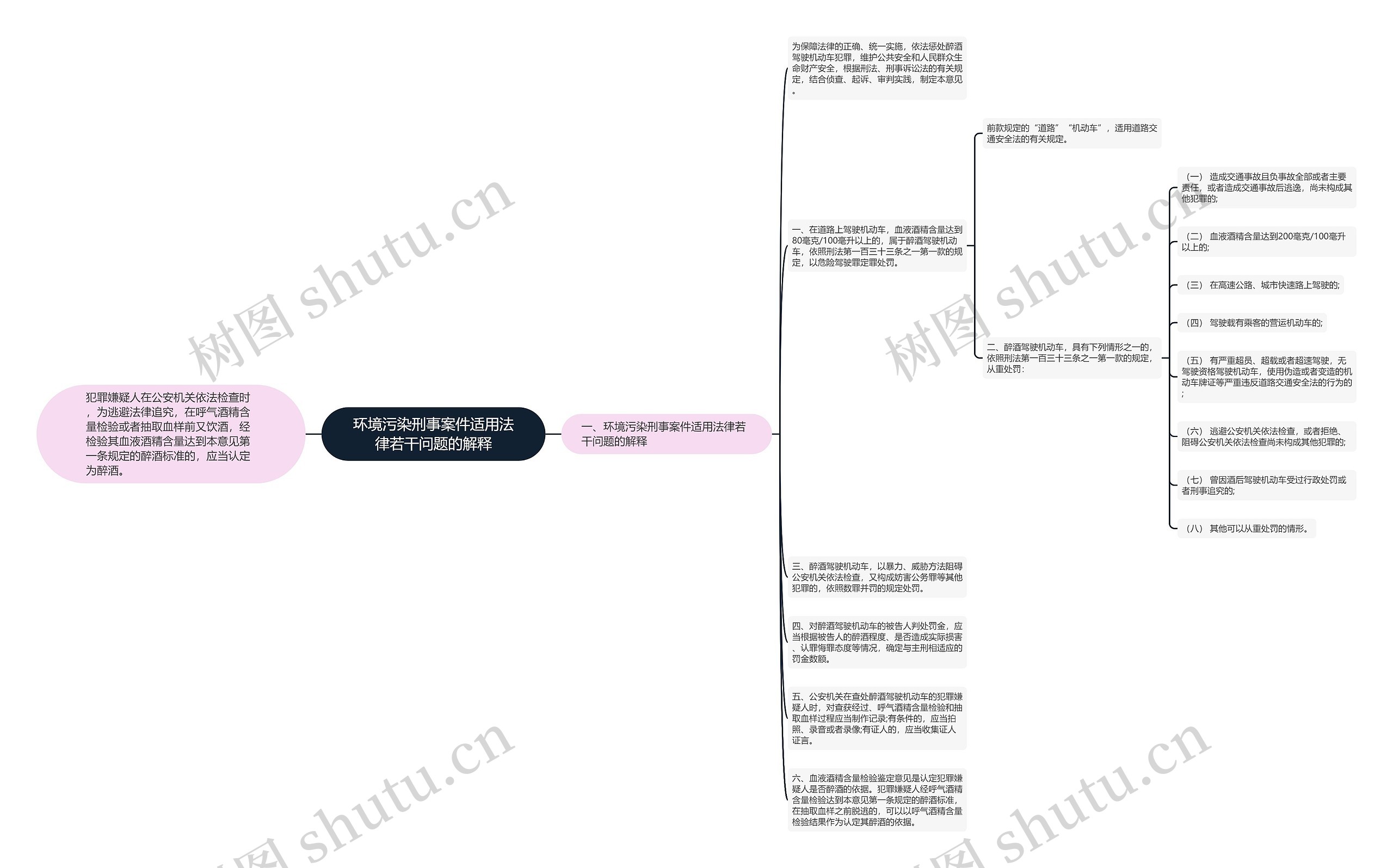 环境污染刑事案件适用法律若干问题的解释思维导图