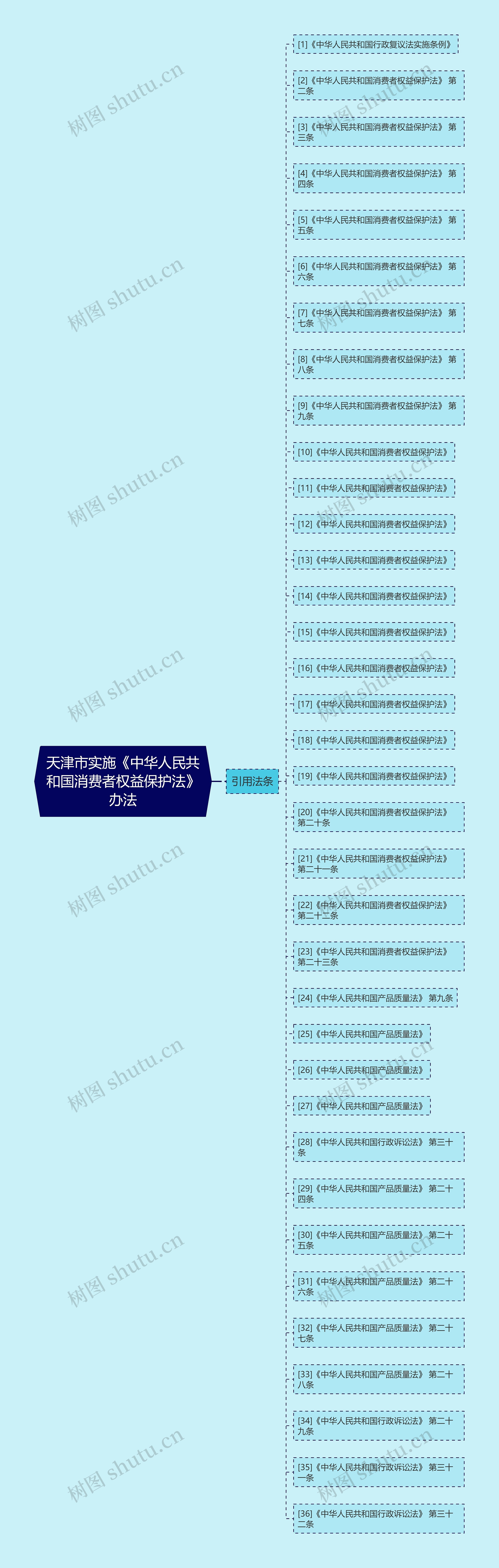 天津市实施《中华人民共和国消费者权益保护法》办法