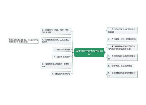 关于旅游经营者义务的规定