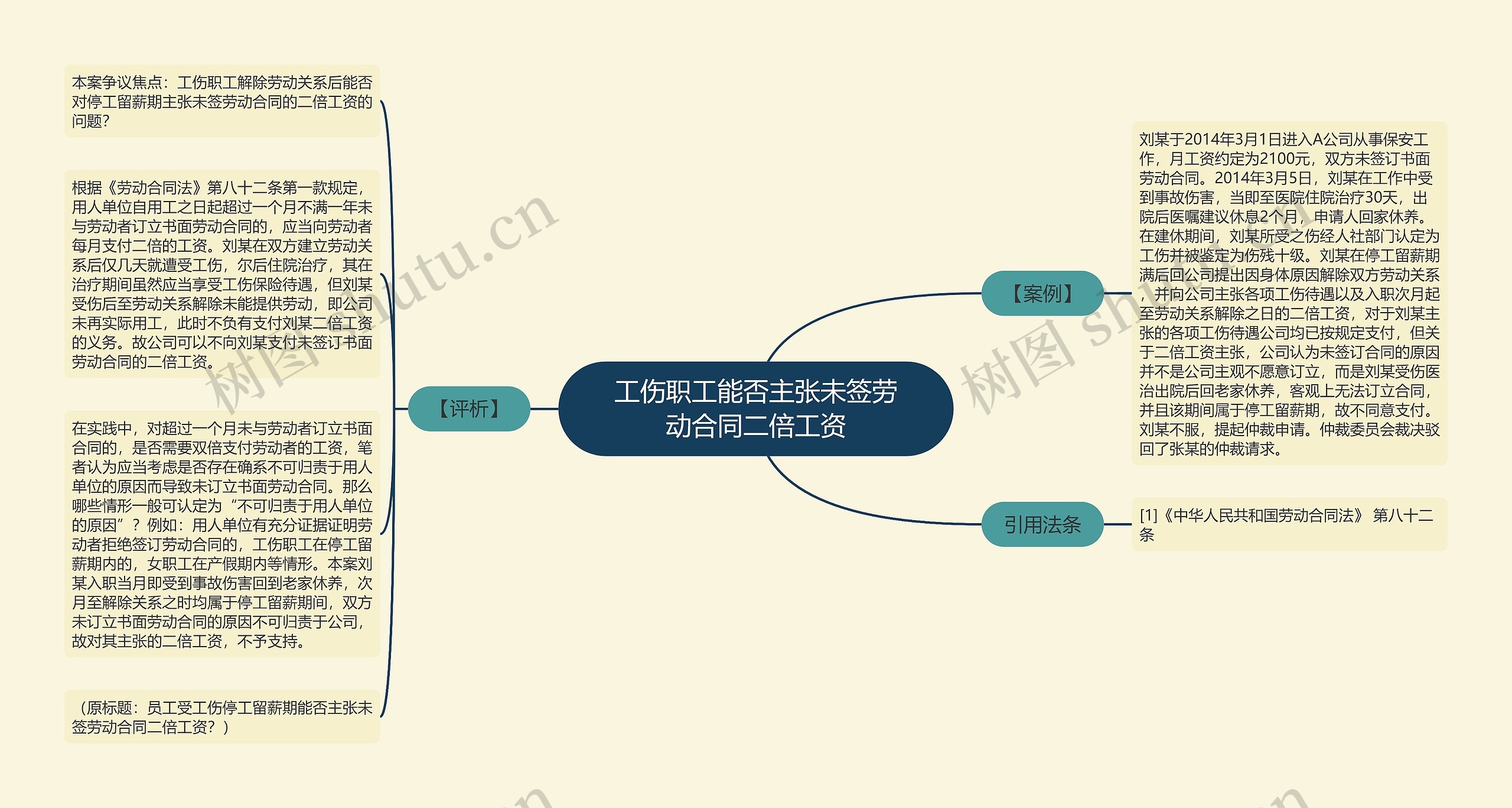 工伤职工能否主张未签劳动合同二倍工资