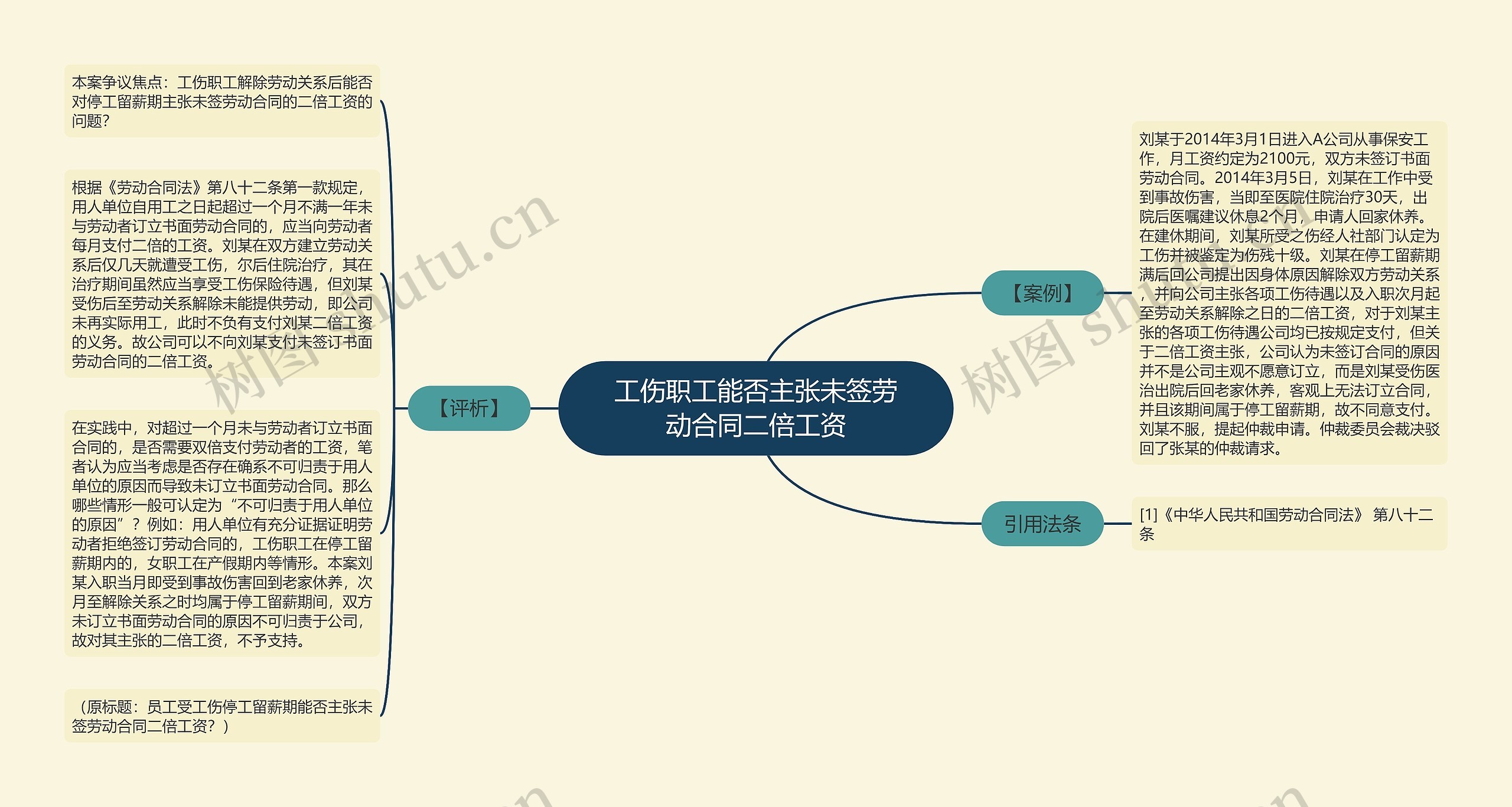 工伤职工能否主张未签劳动合同二倍工资思维导图