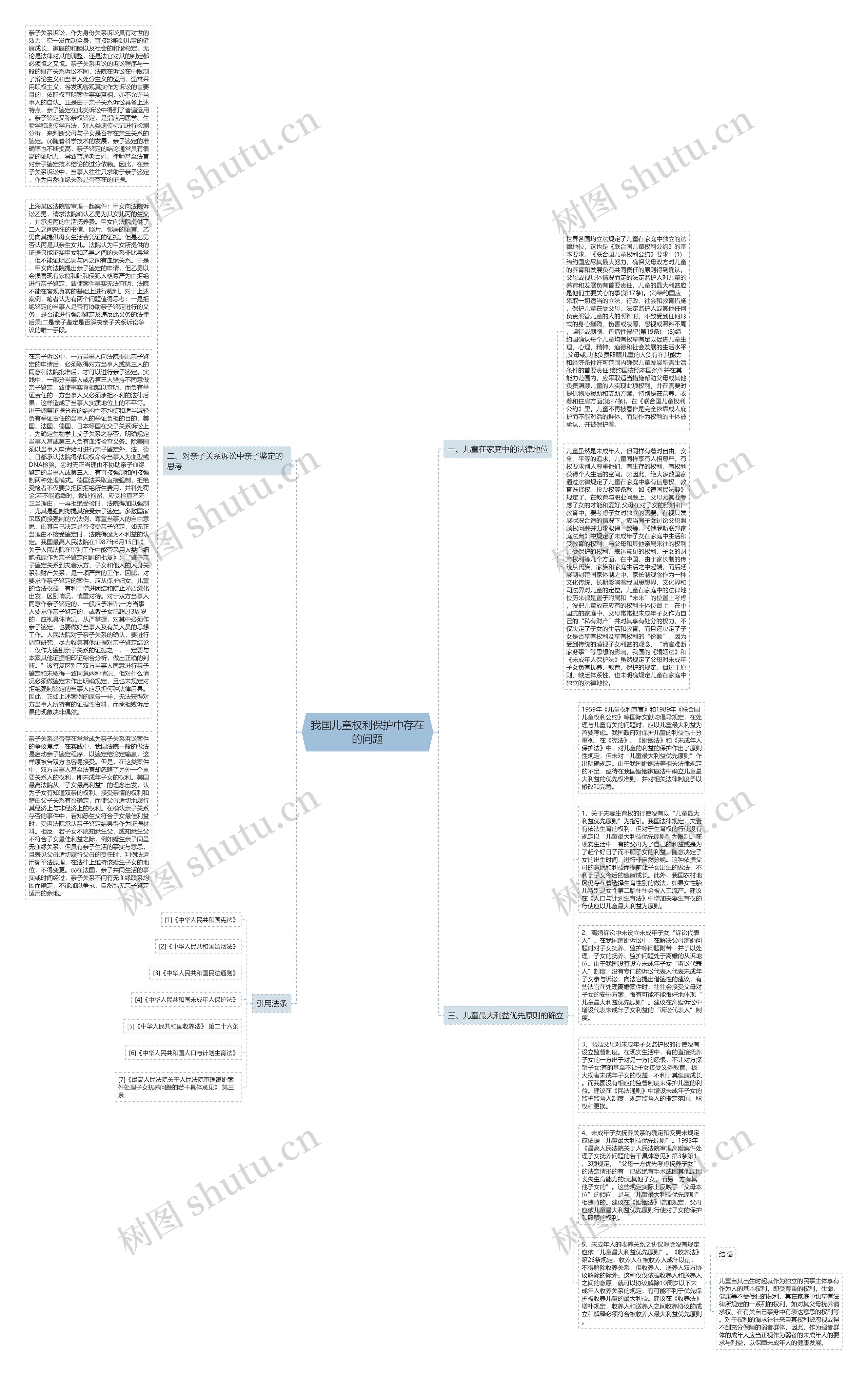 我国儿童权利保护中存在的问题思维导图