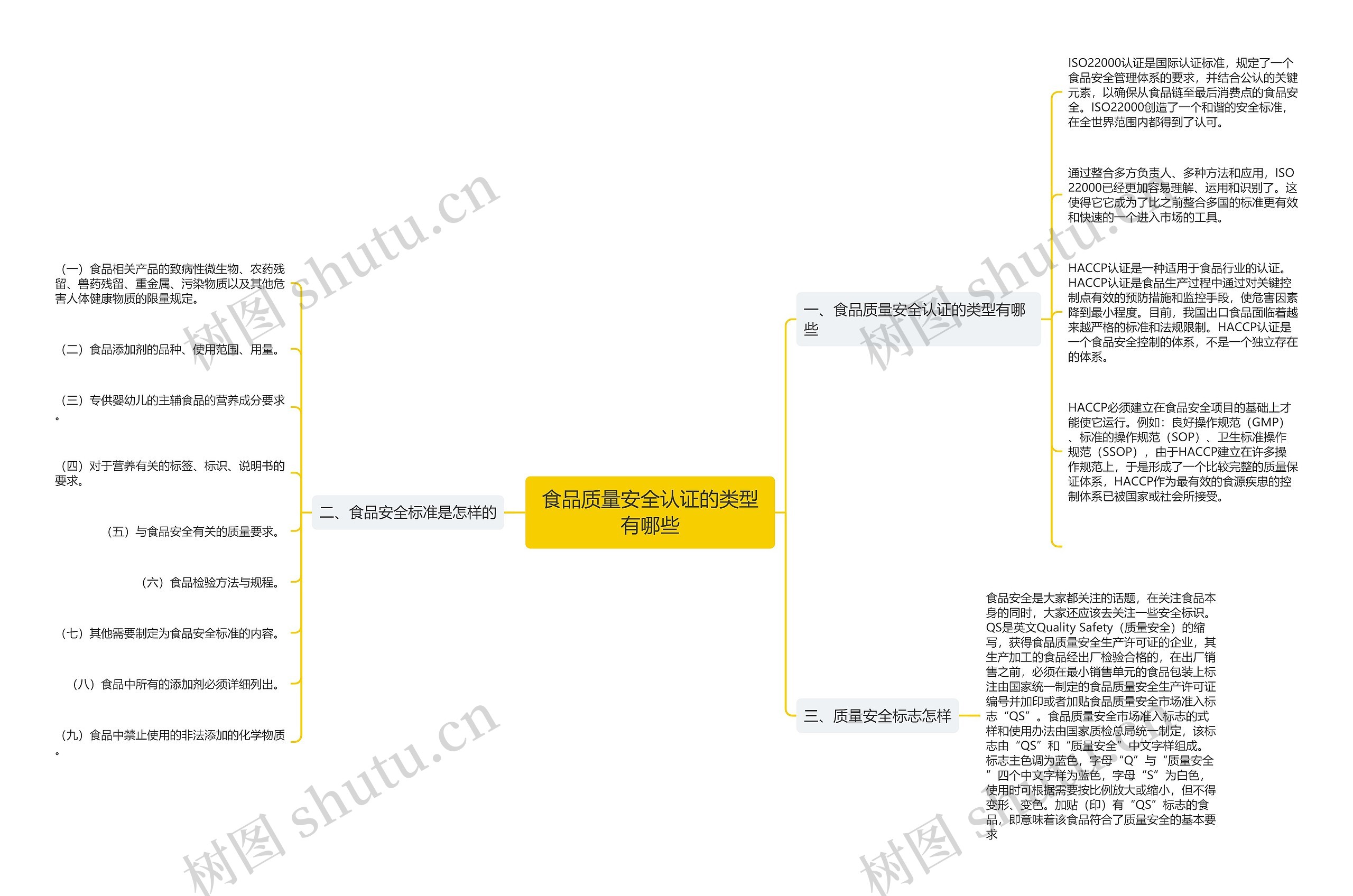 食品质量安全认证的类型有哪些 食品质量安全认证的类型有哪些