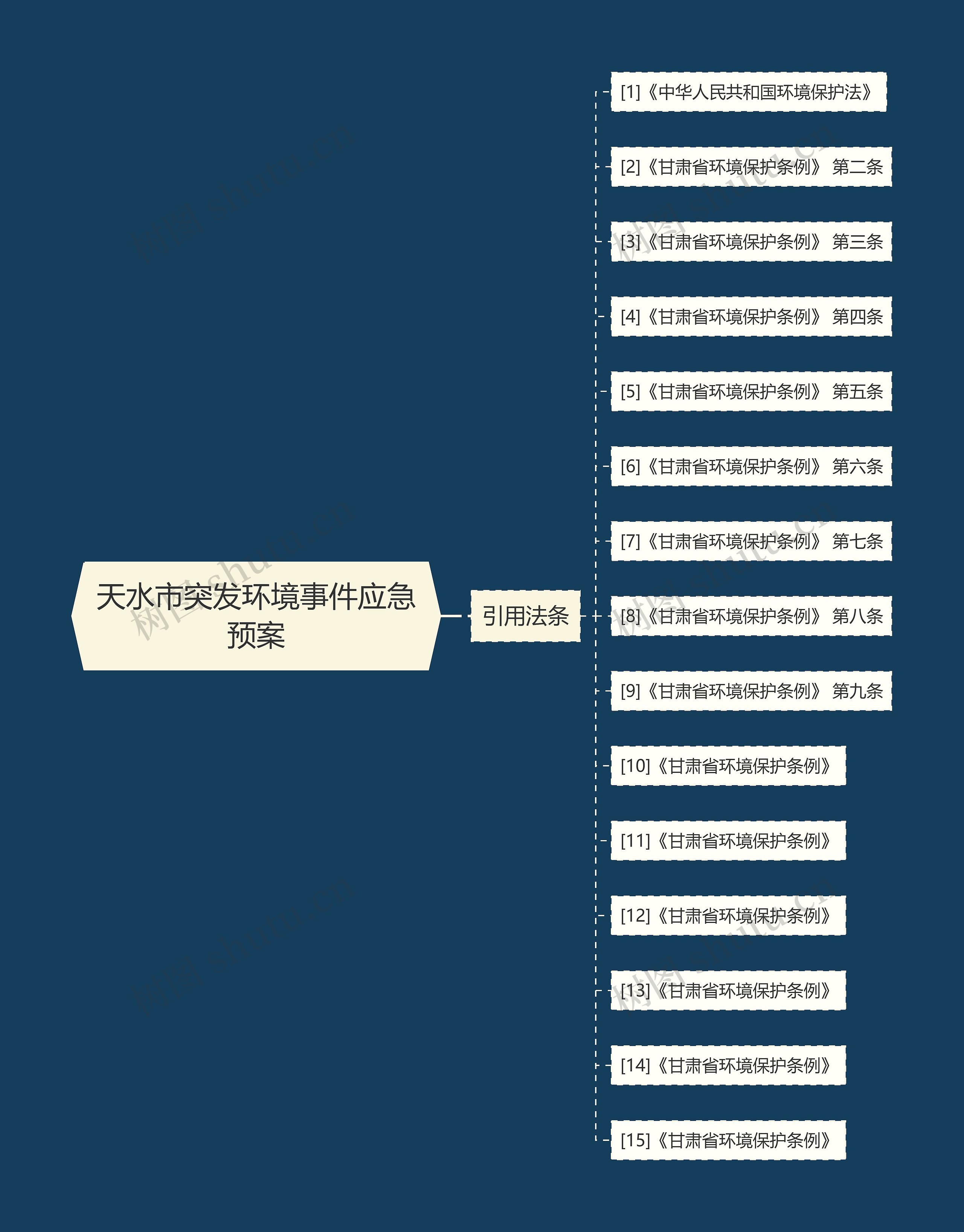 天水市突发环境事件应急预案 天水市突发环境事件应急预案