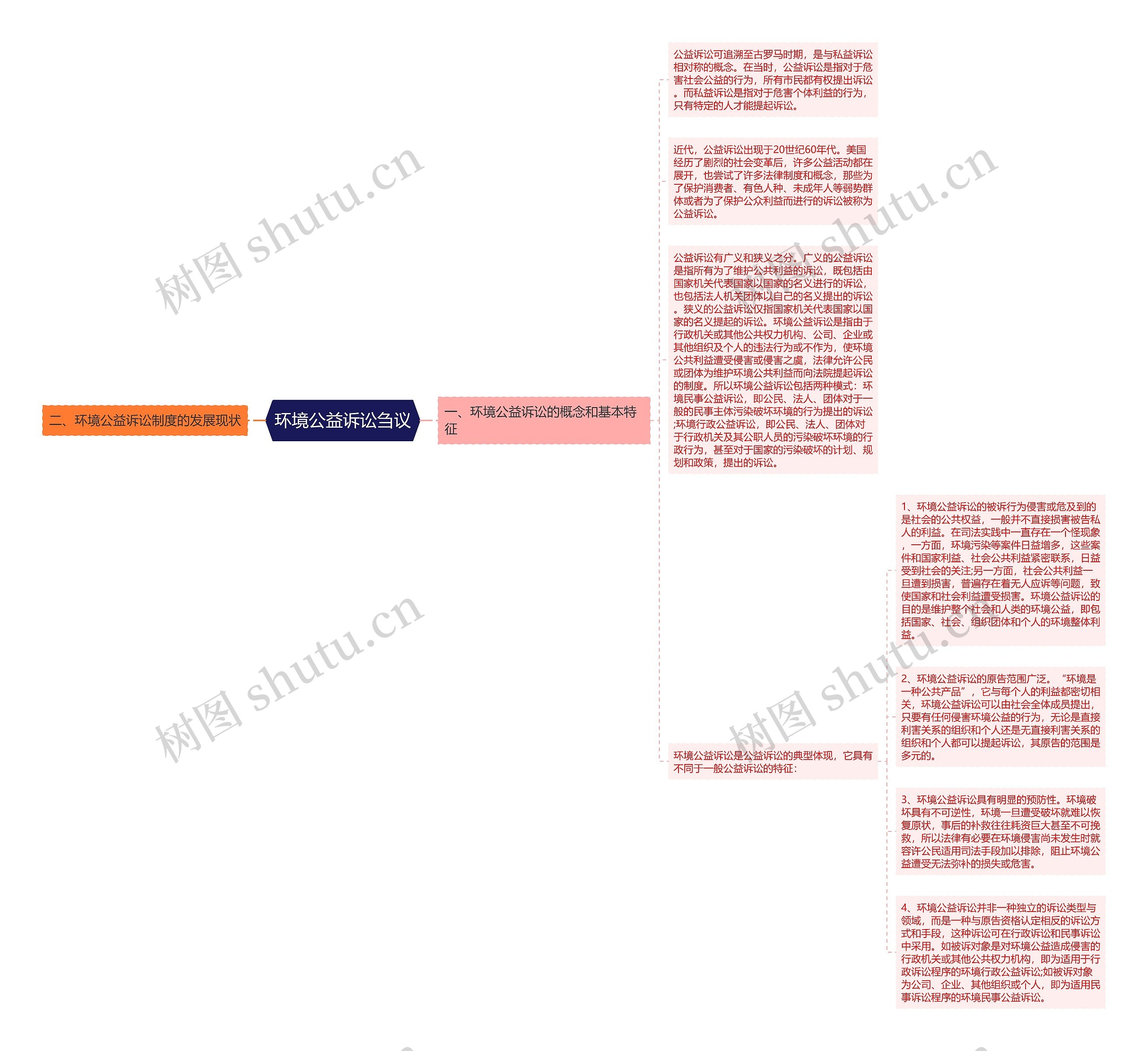 环境公益诉讼刍议 环境公益诉讼刍议
