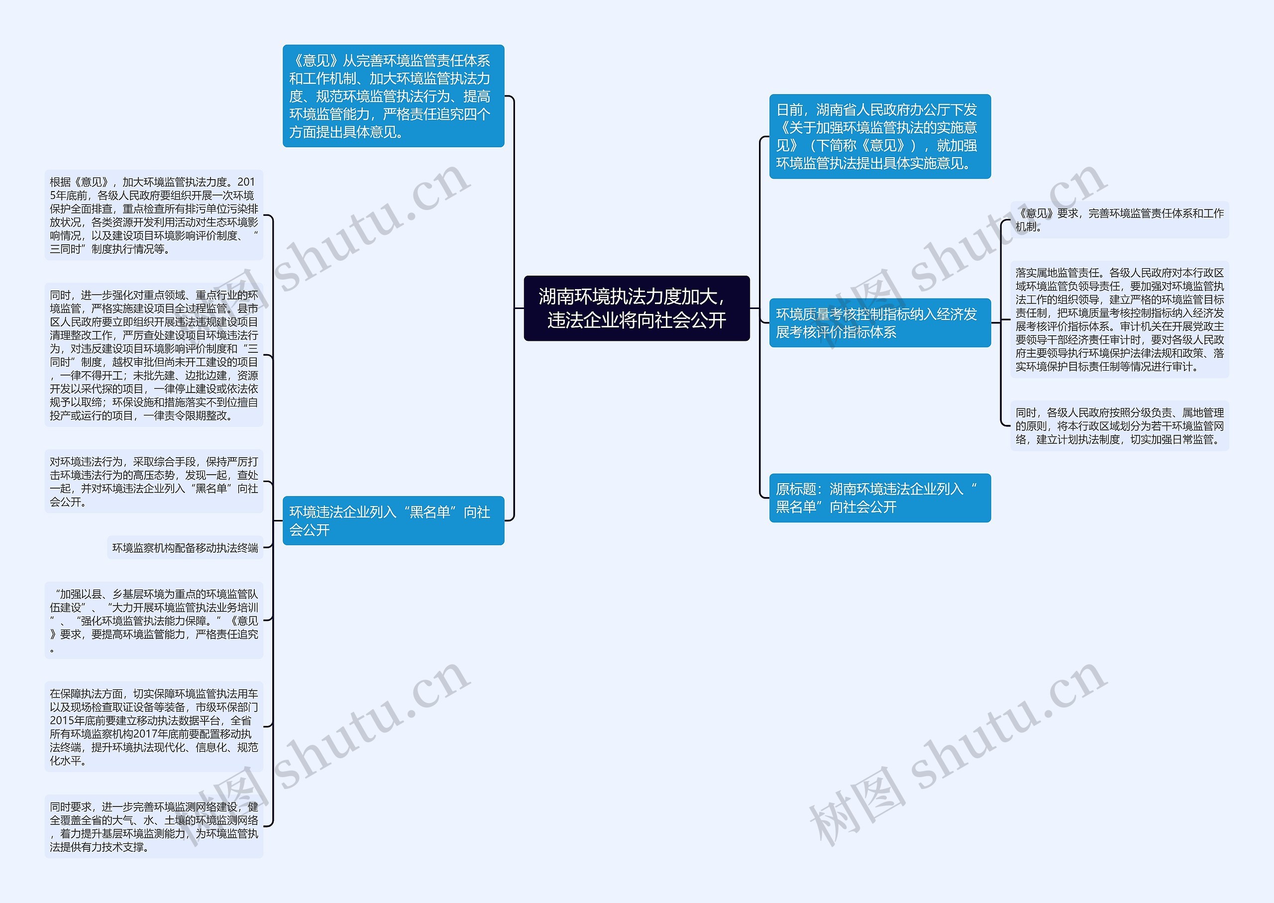 湖南环境执法力度加大，违法企业将向社会公开思维导图