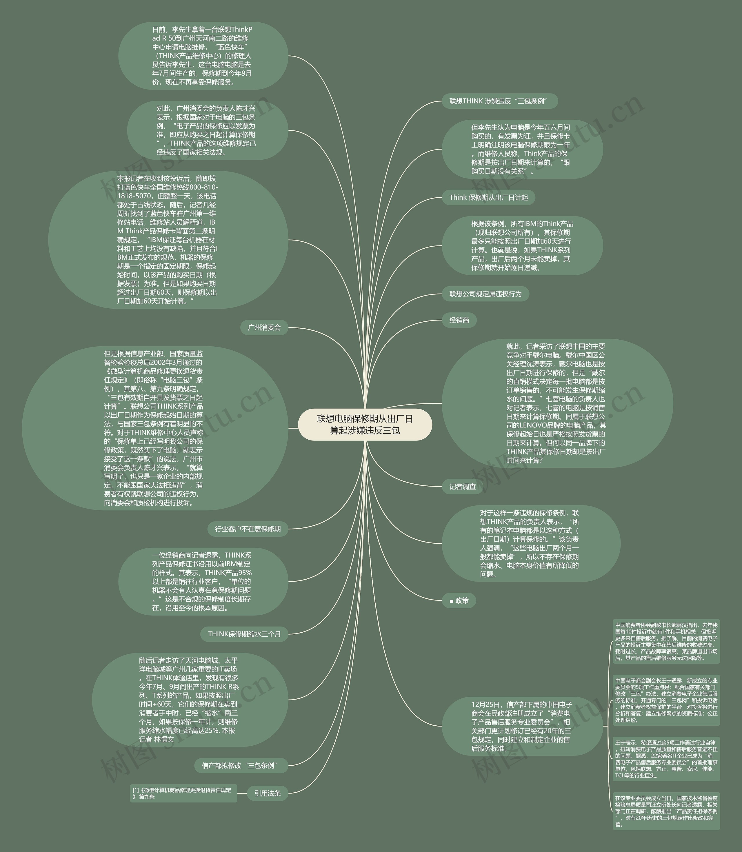 联想电脑保修期从出厂日算起涉嫌违反三包思维导图