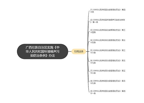 广西壮族自治区实施《中华人民共和国环境噪声污染防治条例》办法