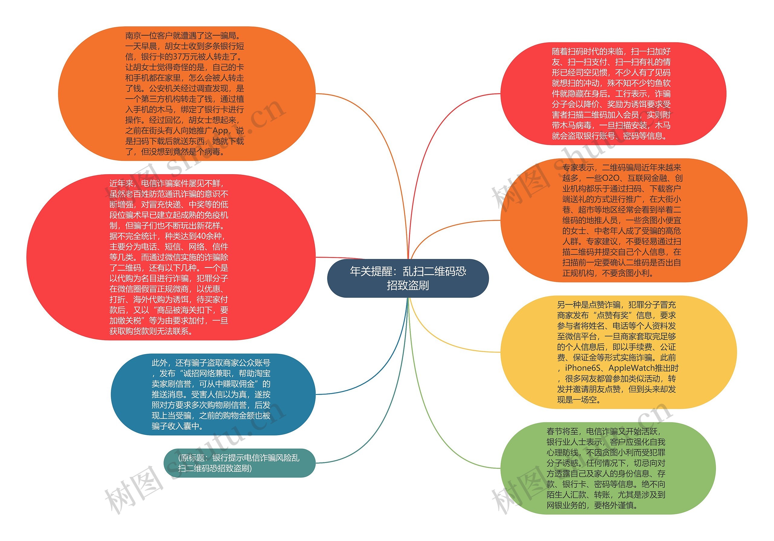 年关提醒：乱扫二维码恐招致盗刷