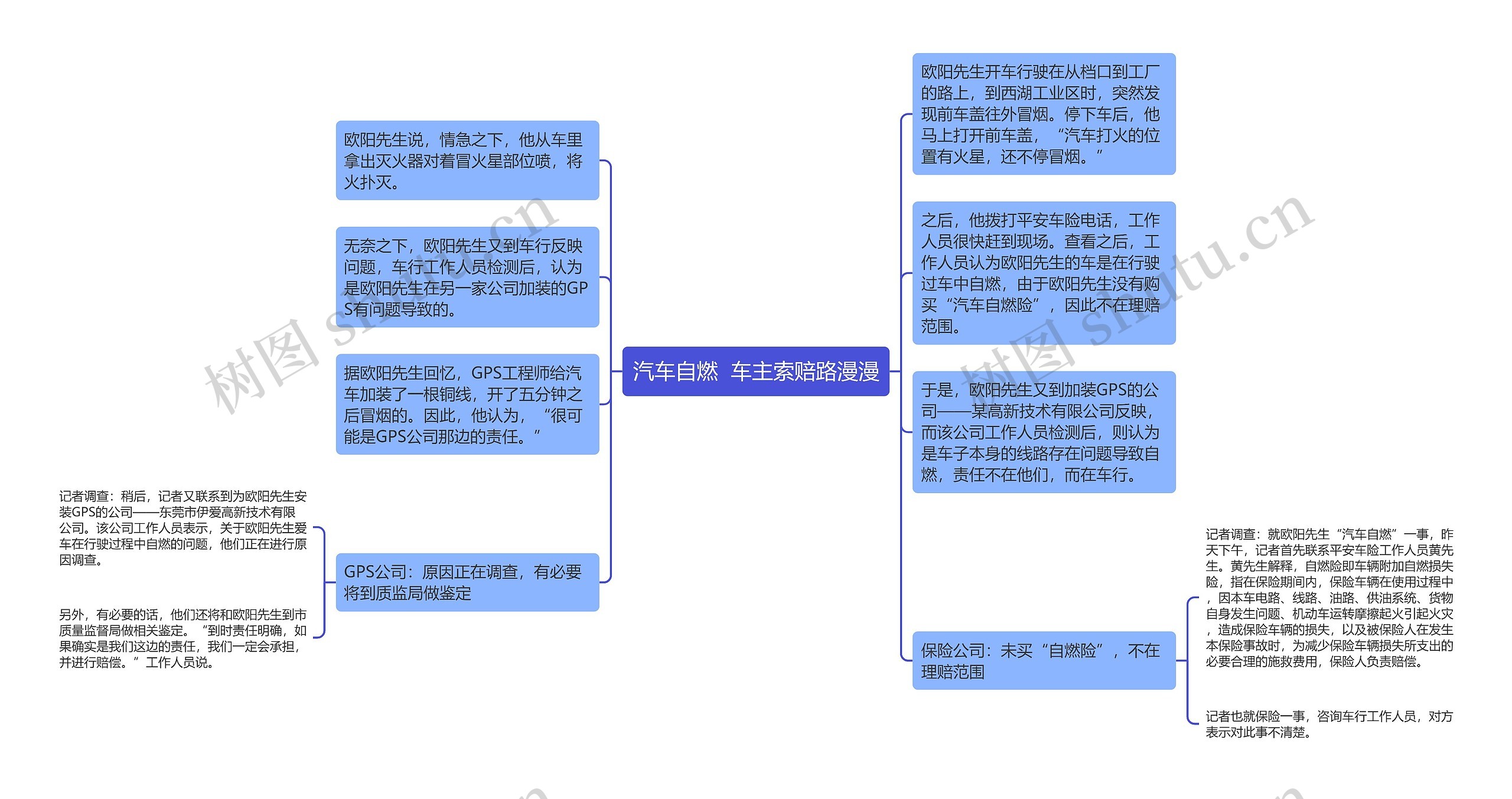 汽车自燃  车主索赔路漫漫思维导图