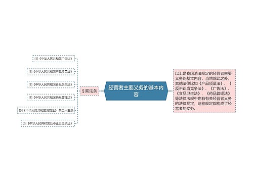 经营者主要义务的基本内容