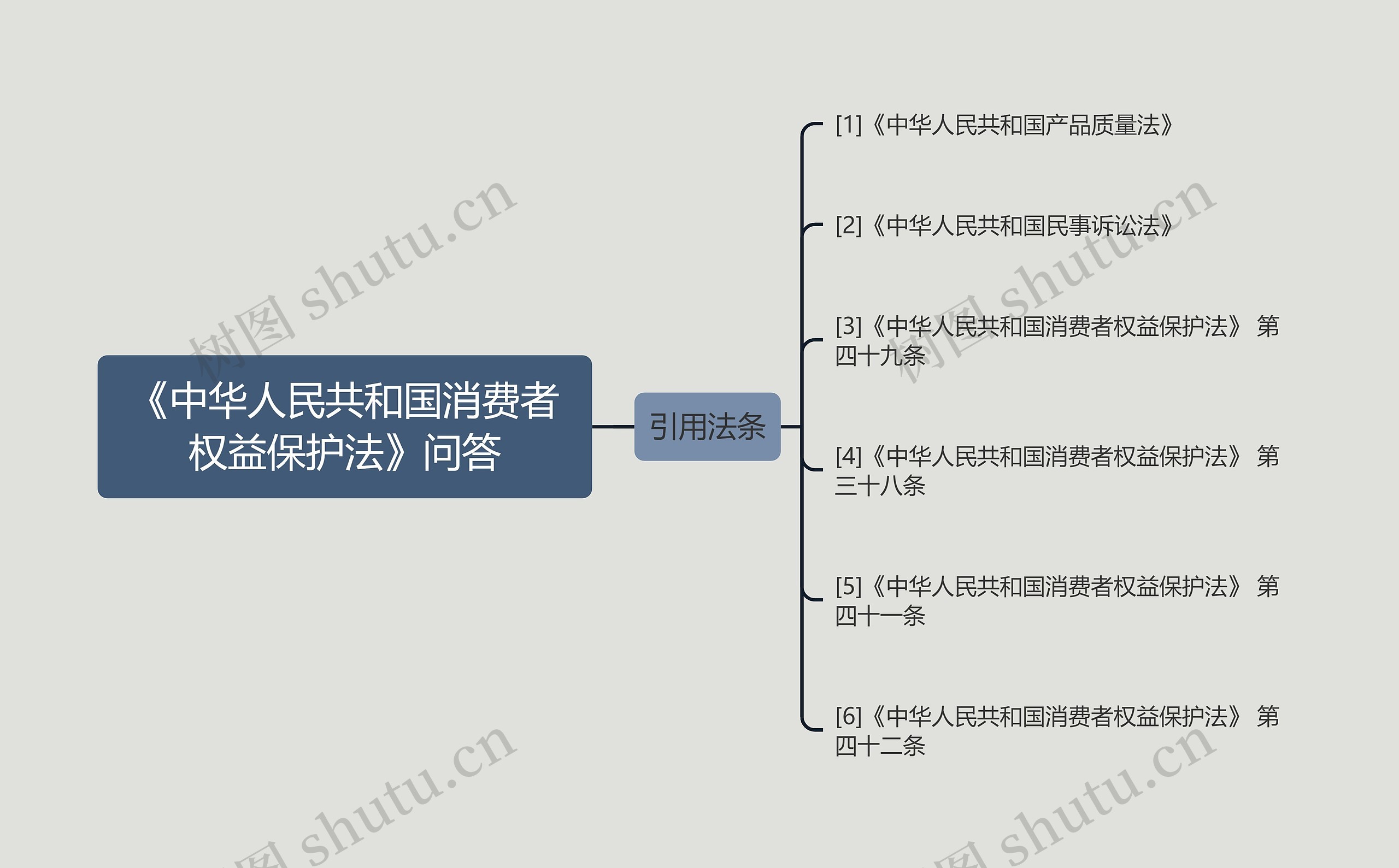 《中华人民共和国消费者权益保护法》问答