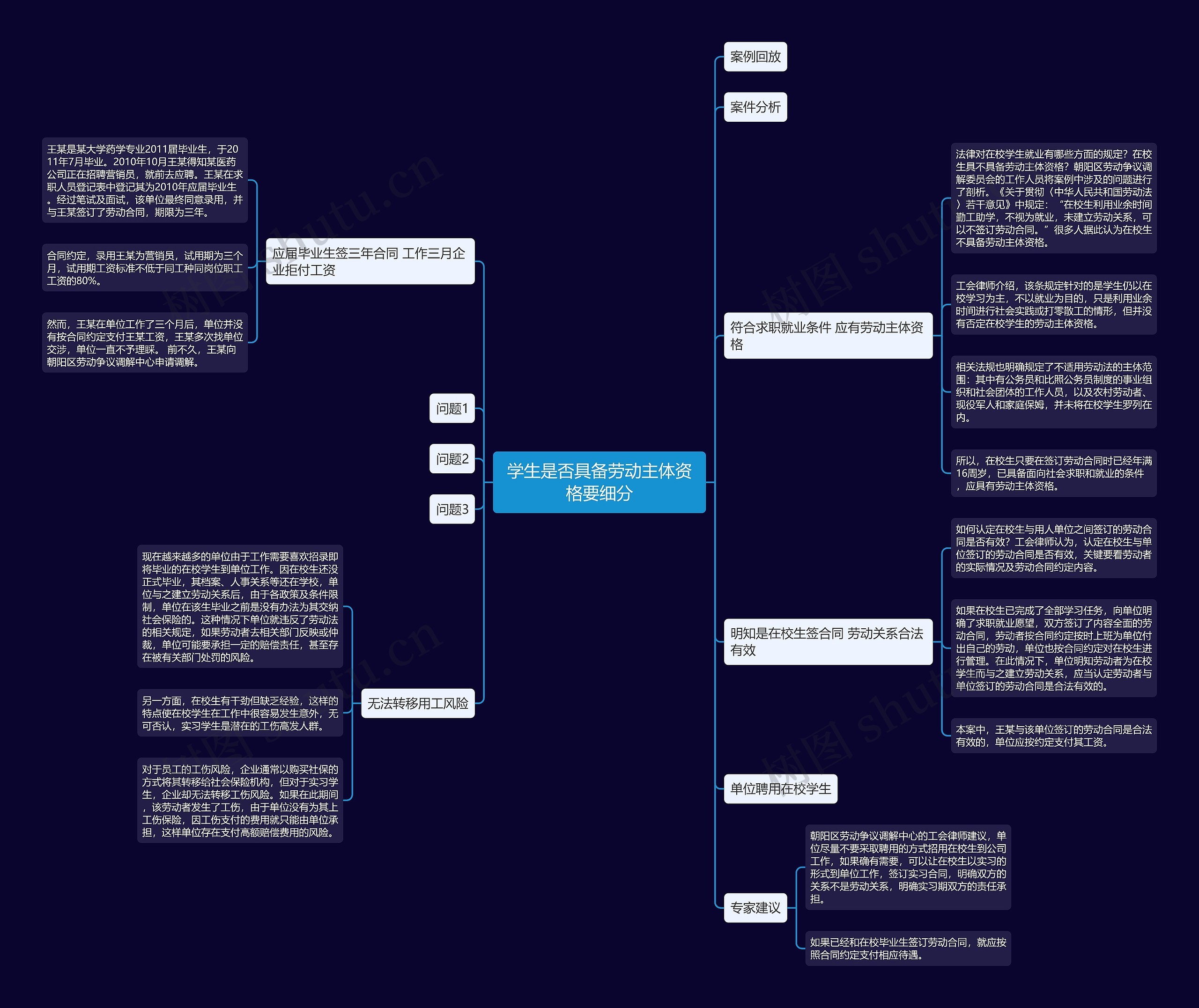 学生是否具备劳动主体资格要细分思维导图