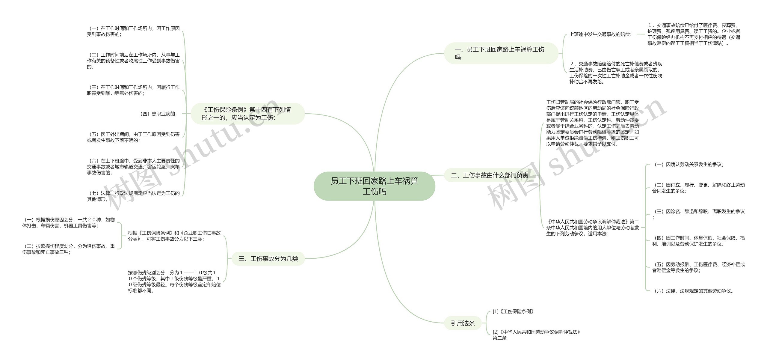 员工下班回家路上车祸算工伤吗 员工下班回家路上车祸算工伤吗
