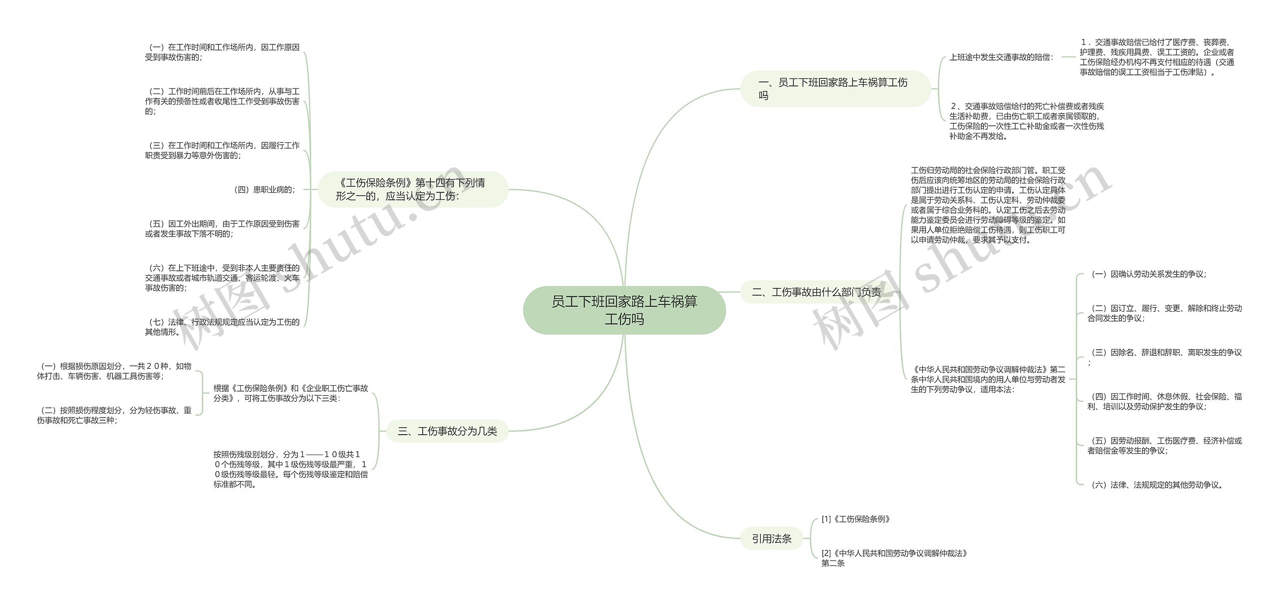 员工下班回家路上车祸算工伤吗思维导图