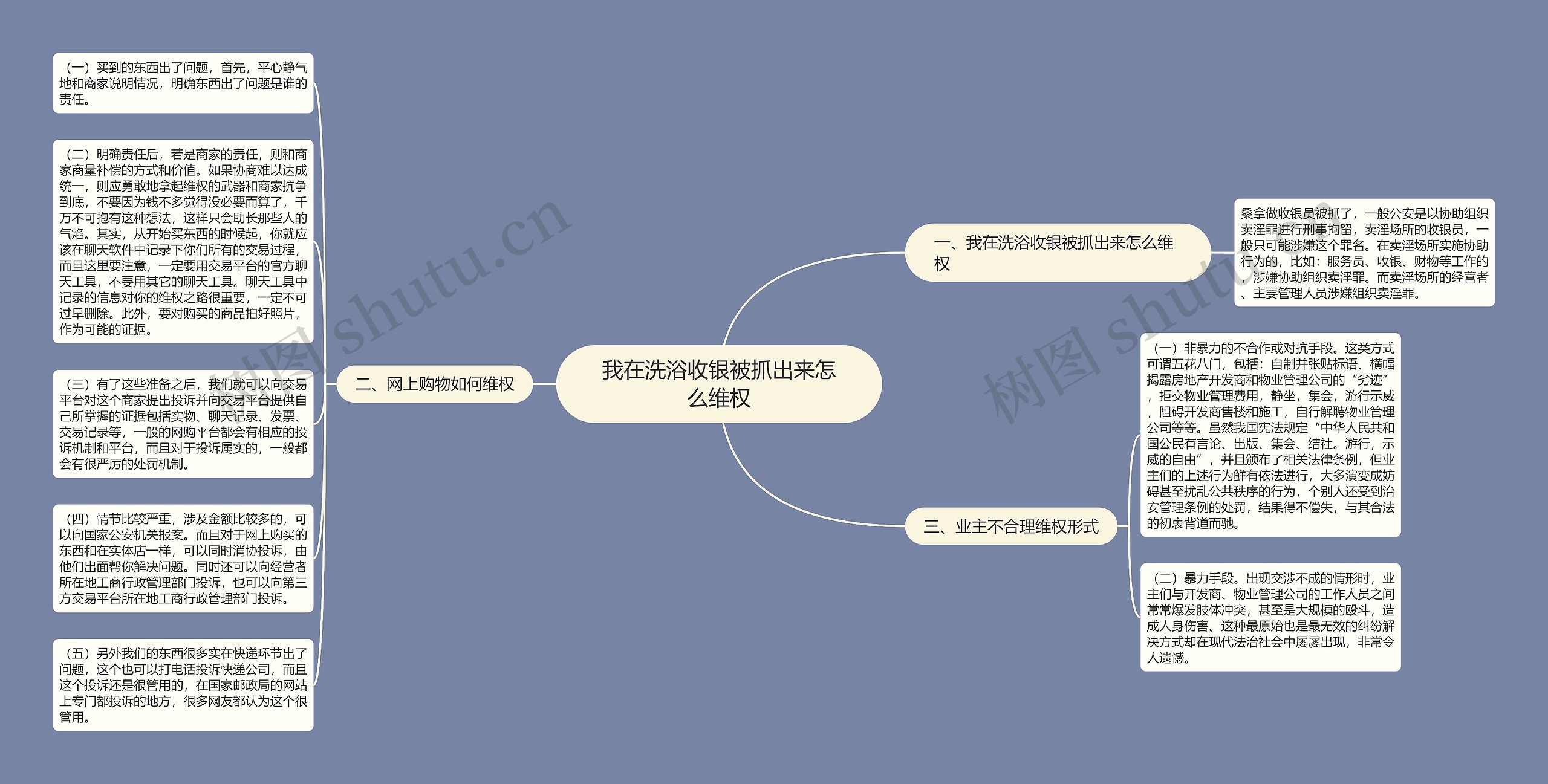 我在洗浴收银被抓出来怎么维权思维导图