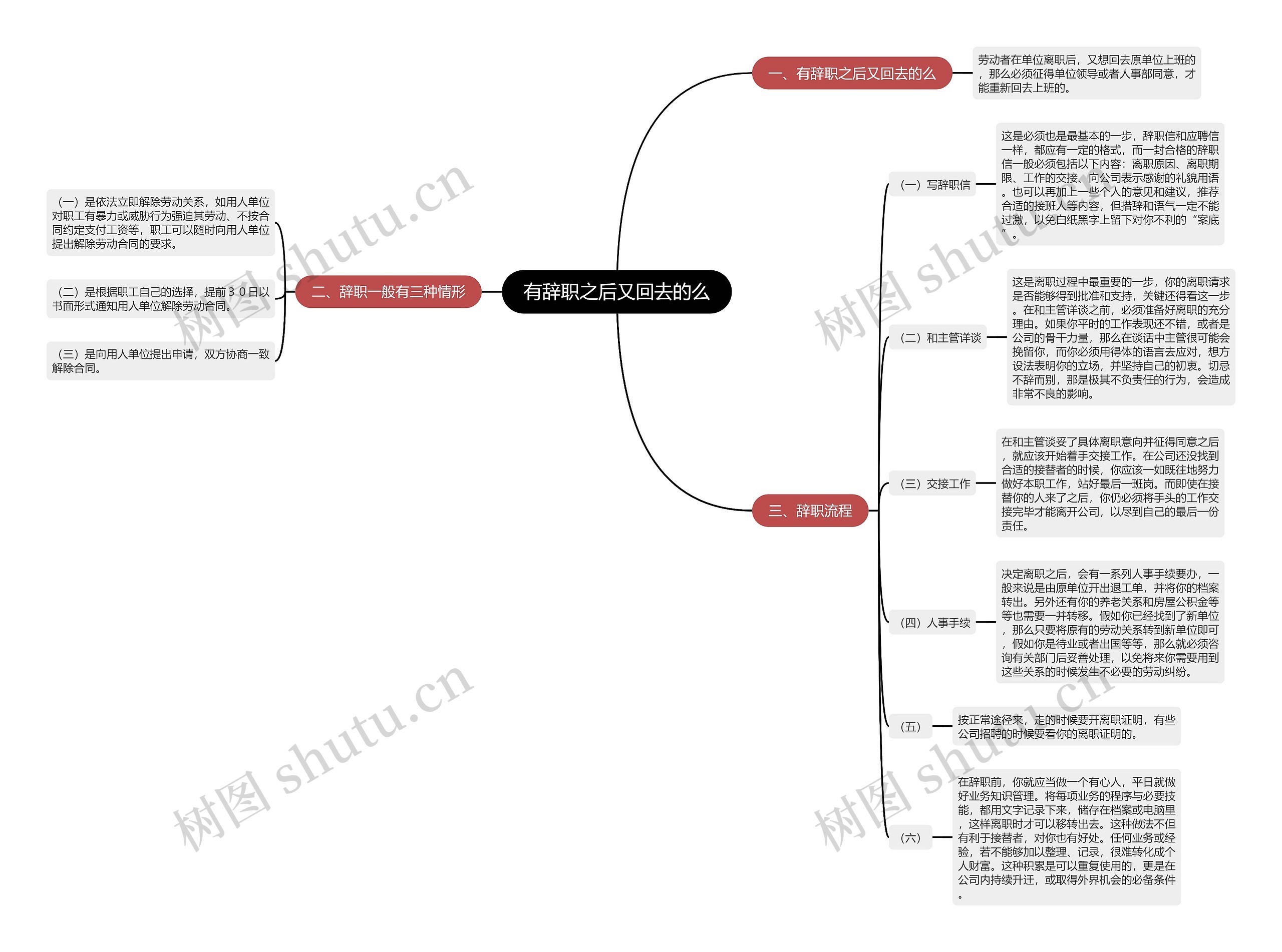 有辞职之后又回去的么思维导图