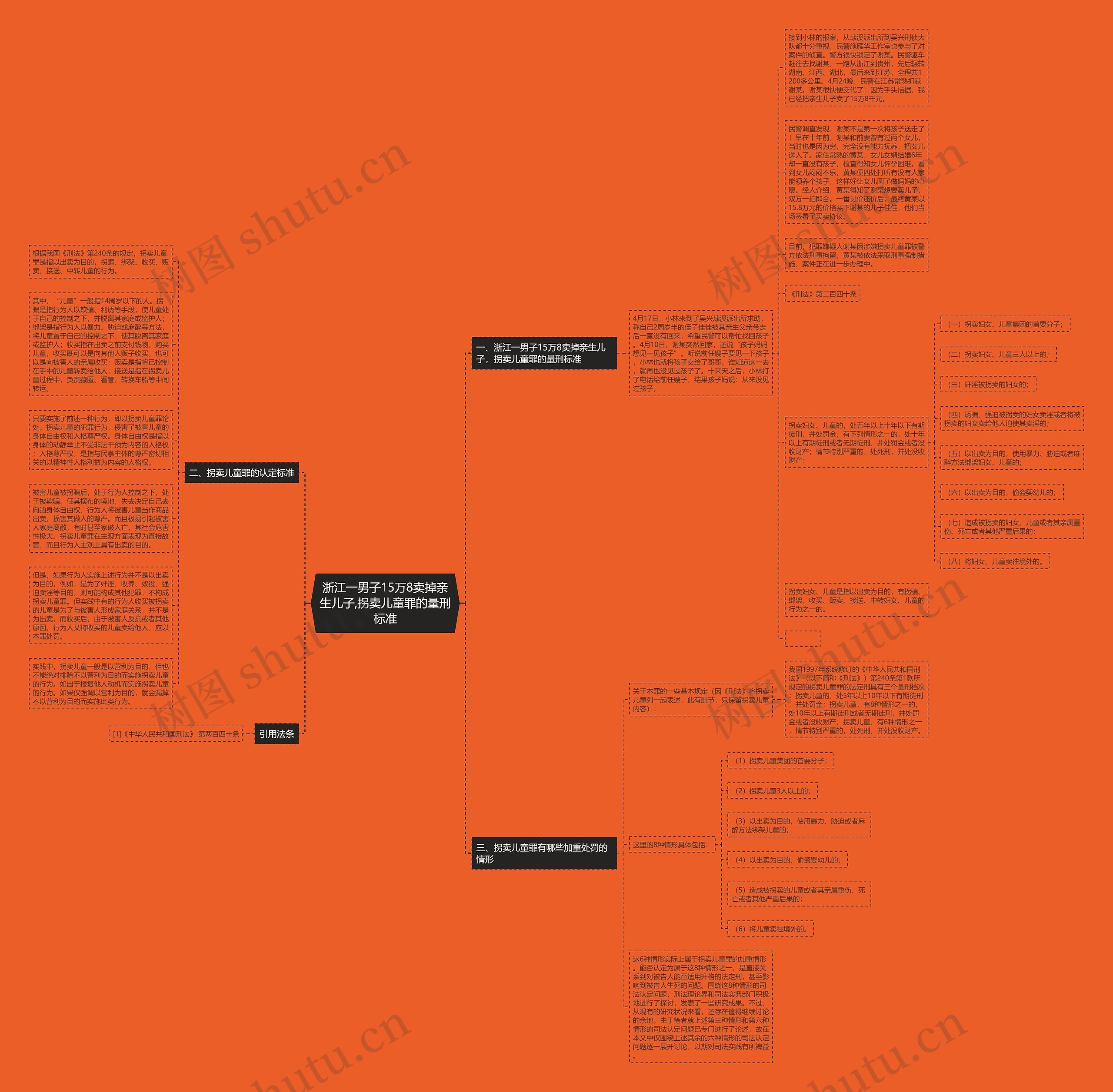浙江一男子15万8卖掉亲生儿子,拐卖儿童罪的量刑标准