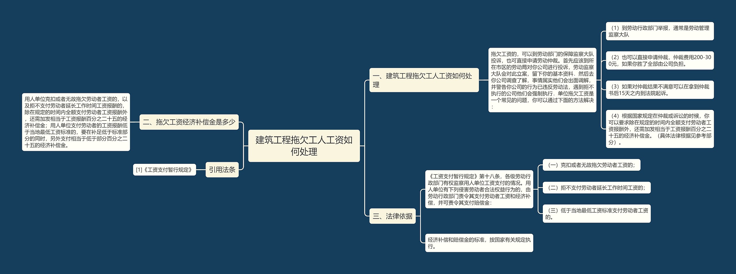 建筑工程拖欠工人工资如何处理