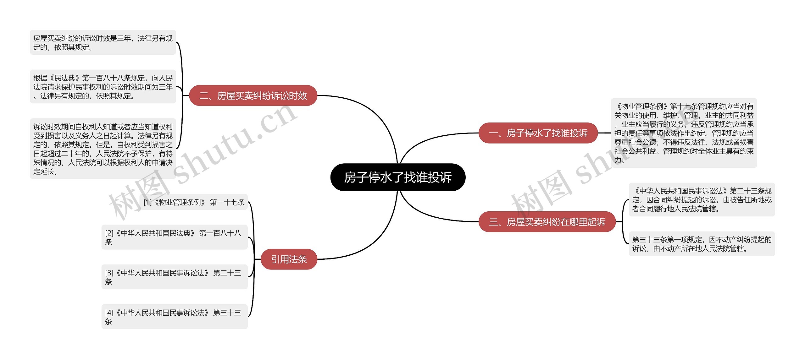 房子停水了找谁投诉