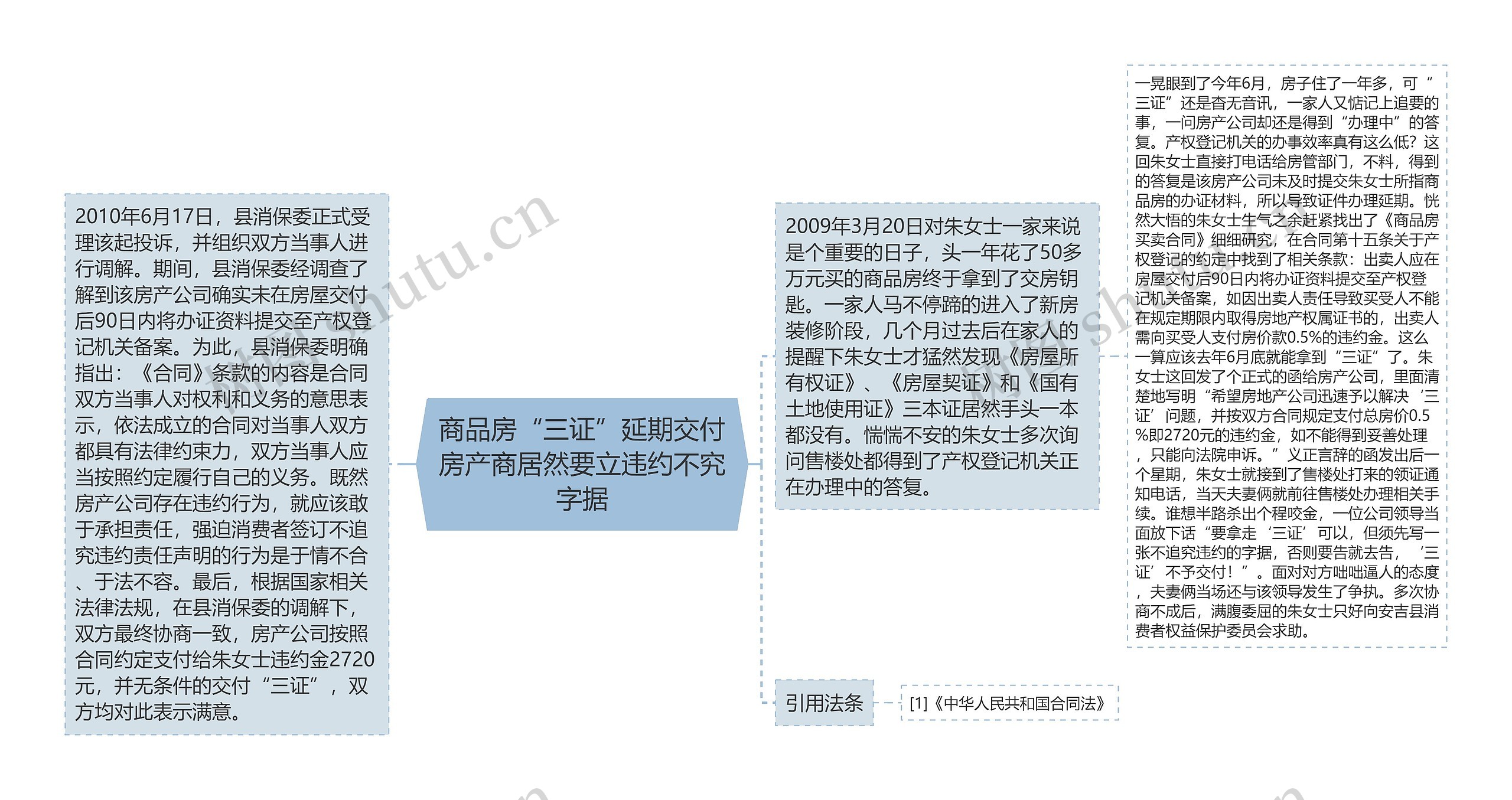 商品房“三证”延期交付房产商居然要立违约不究字据