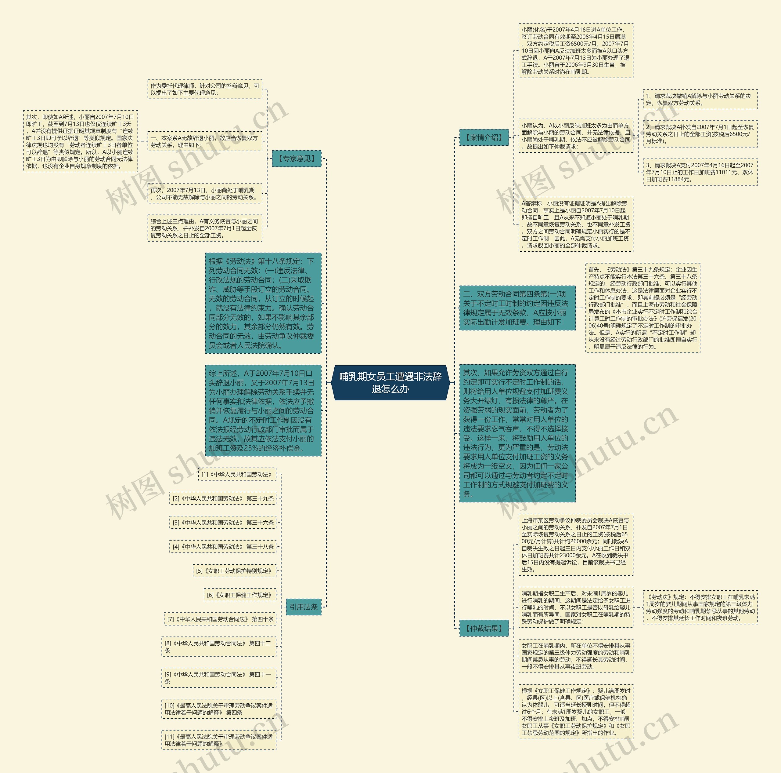哺乳期女员工遭遇非法辞退怎么办思维导图