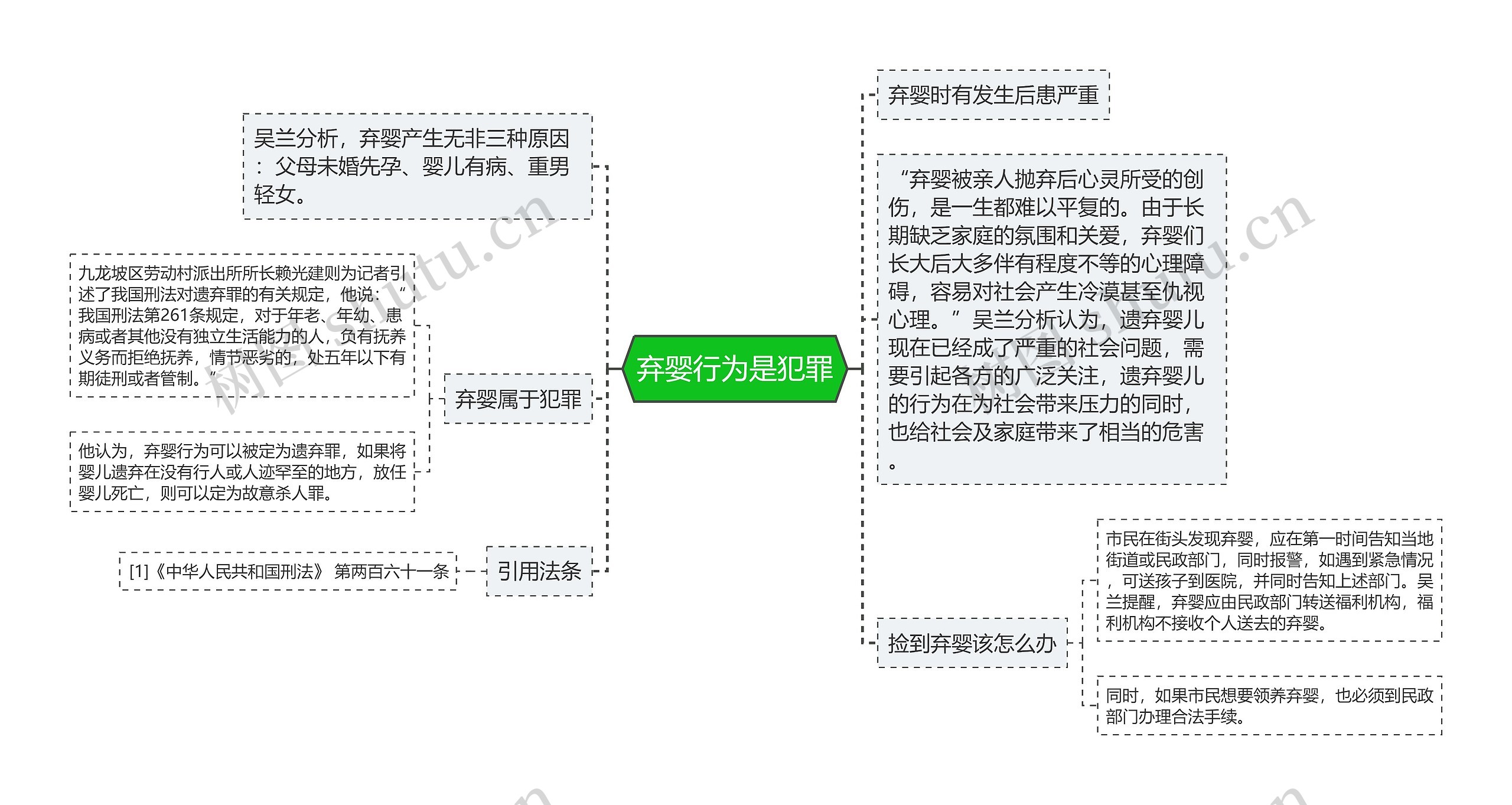 弃婴行为是犯罪