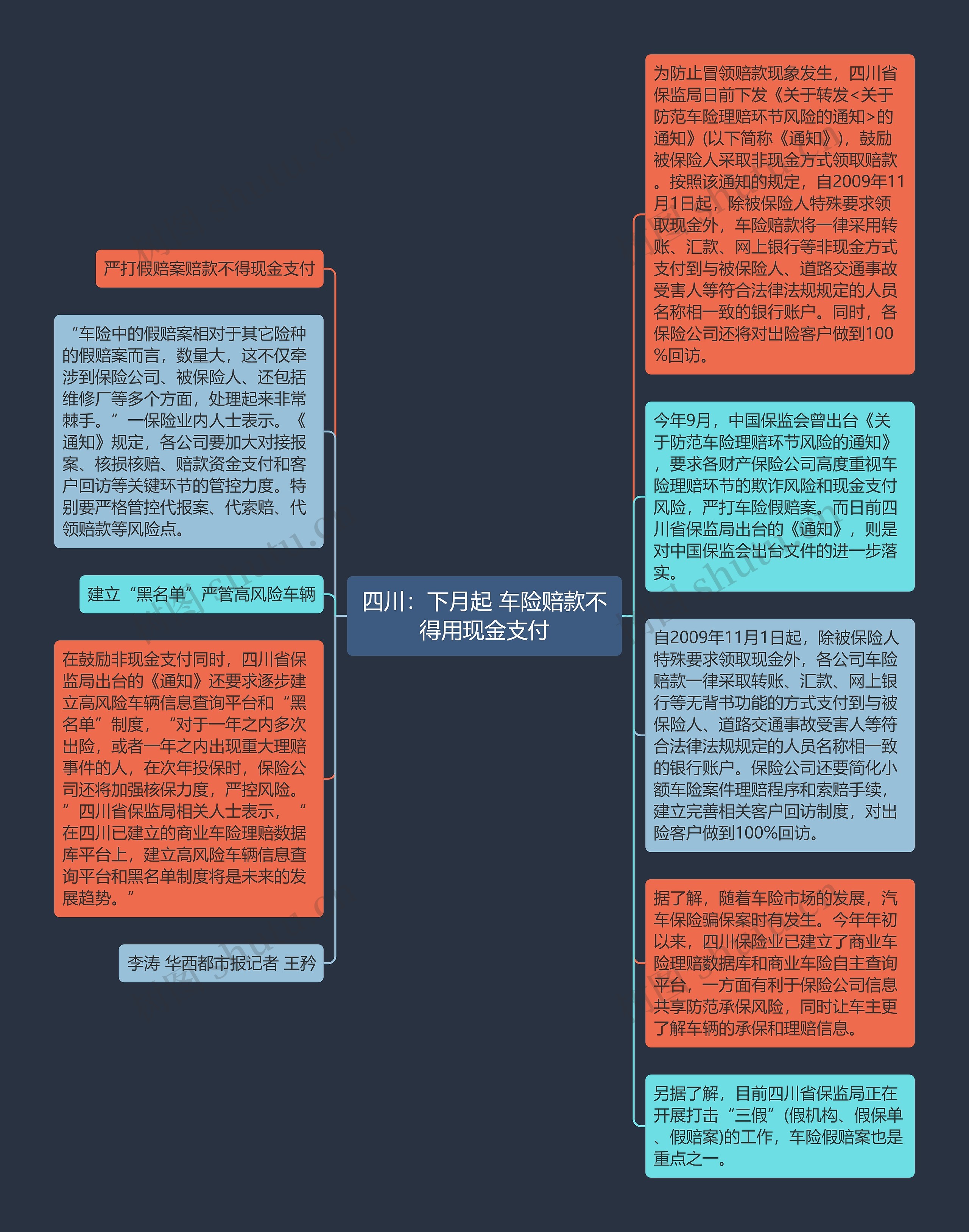 四川：下月起 车险赔款不得用现金支付