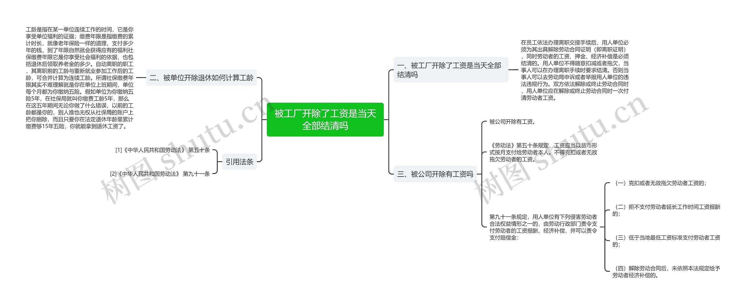 被工厂开除了工资是当天全部结清吗思维导图