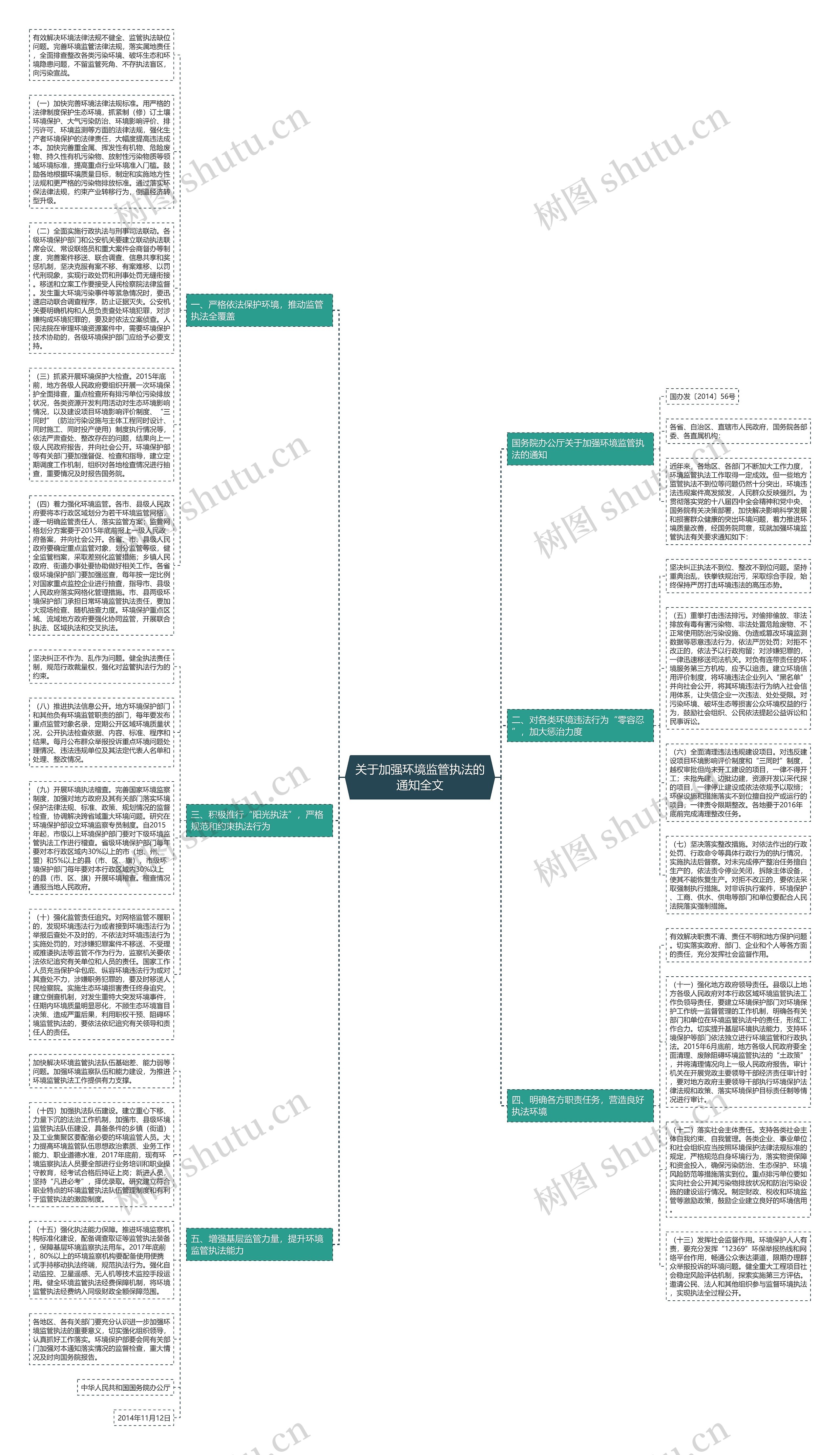 关于加强环境监管执法的通知全文