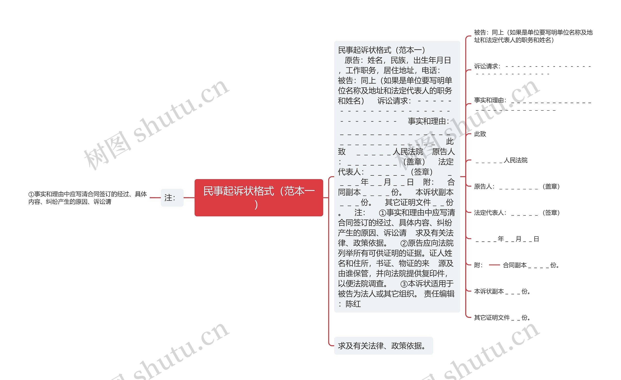 民事起诉状格式（范本一）思维导图