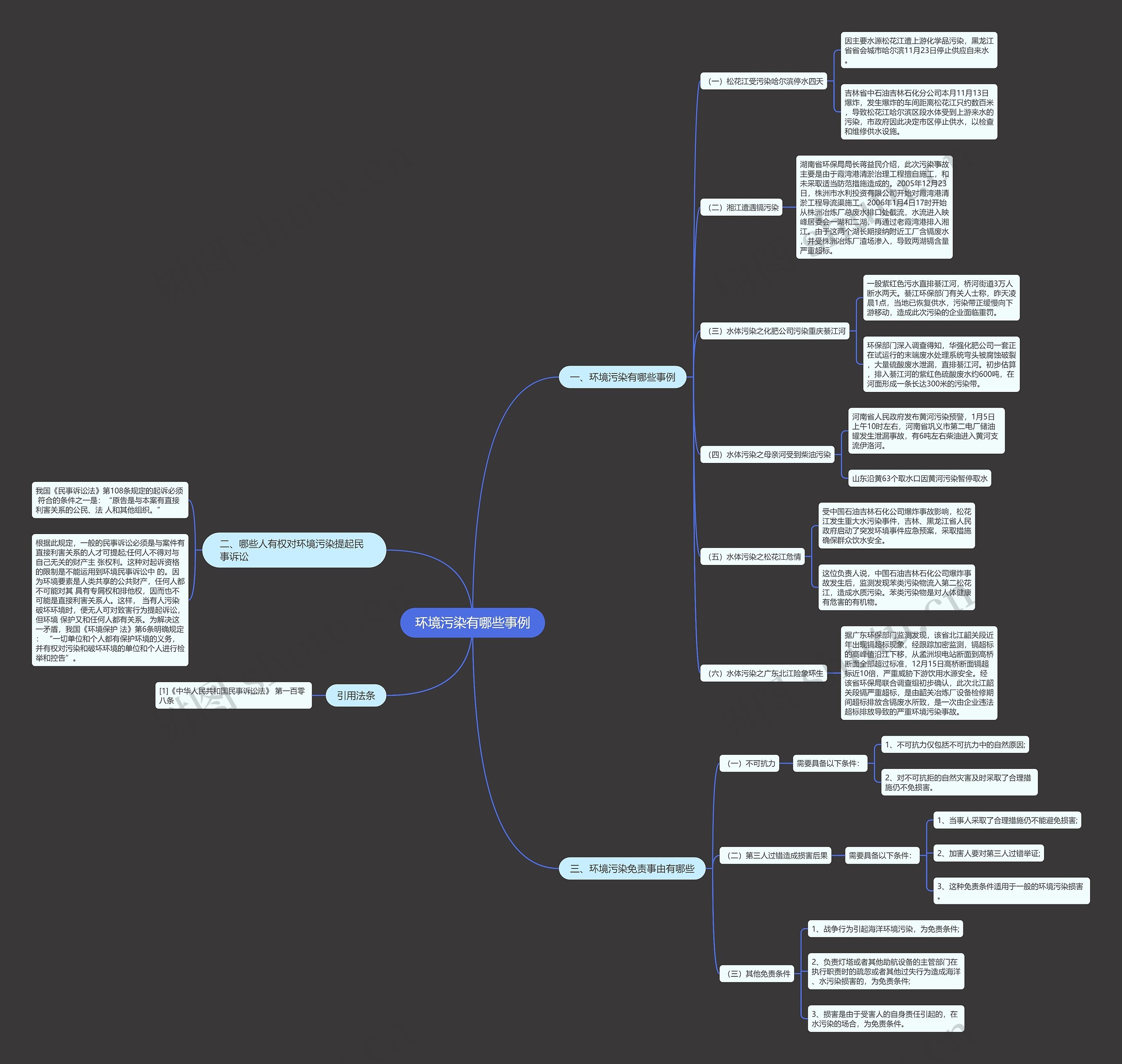 环境污染有哪些事例思维导图