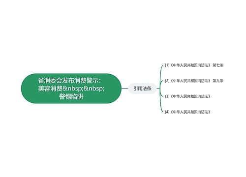 省消委会发布消费警示：美容消费&nbsp;&nbsp;警惕陷阱