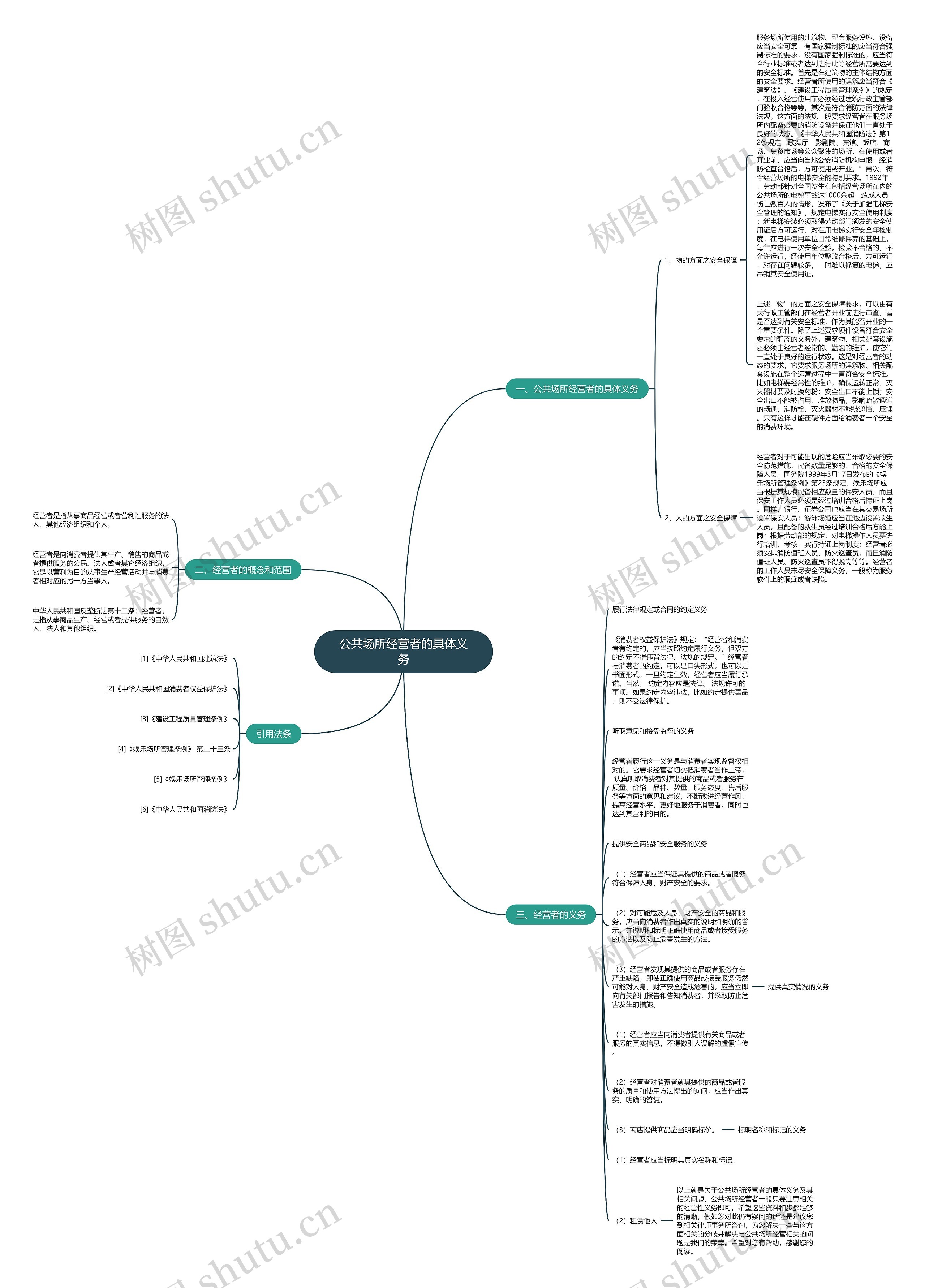 公共场所经营者的具体义务思维导图