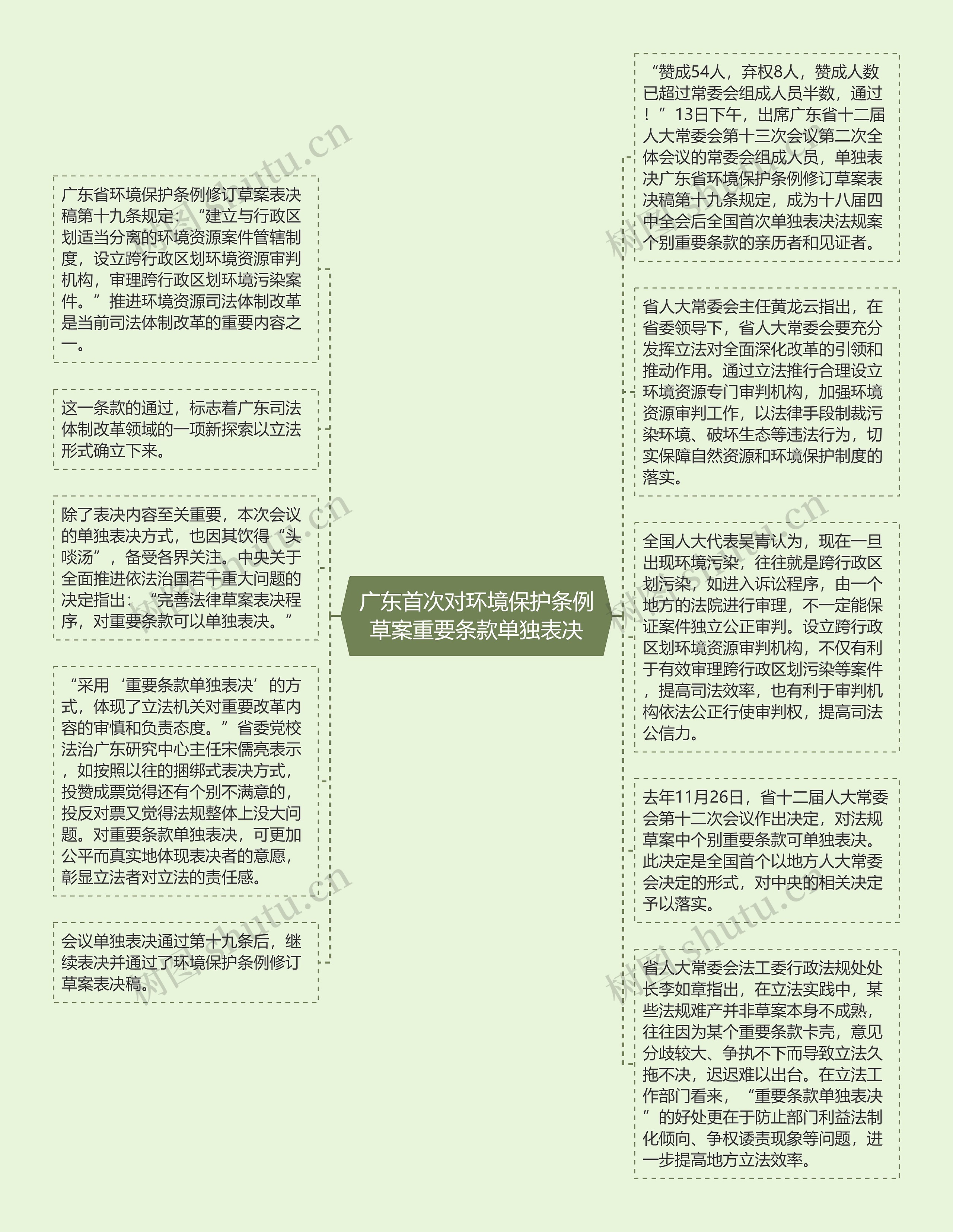 广东首次对环境保护条例草案重要条款单独表决