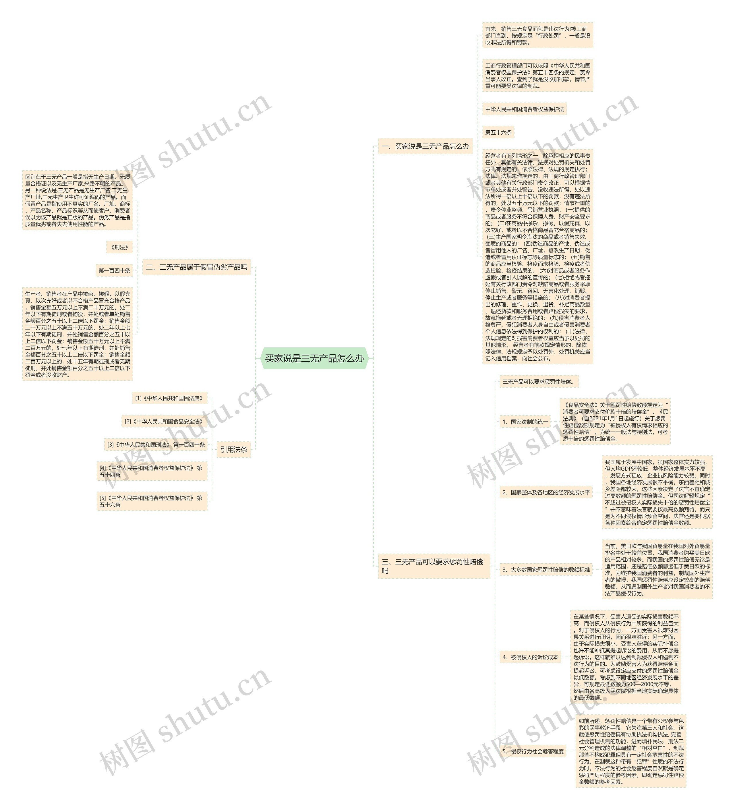 买家说是三无产品怎么办思维导图