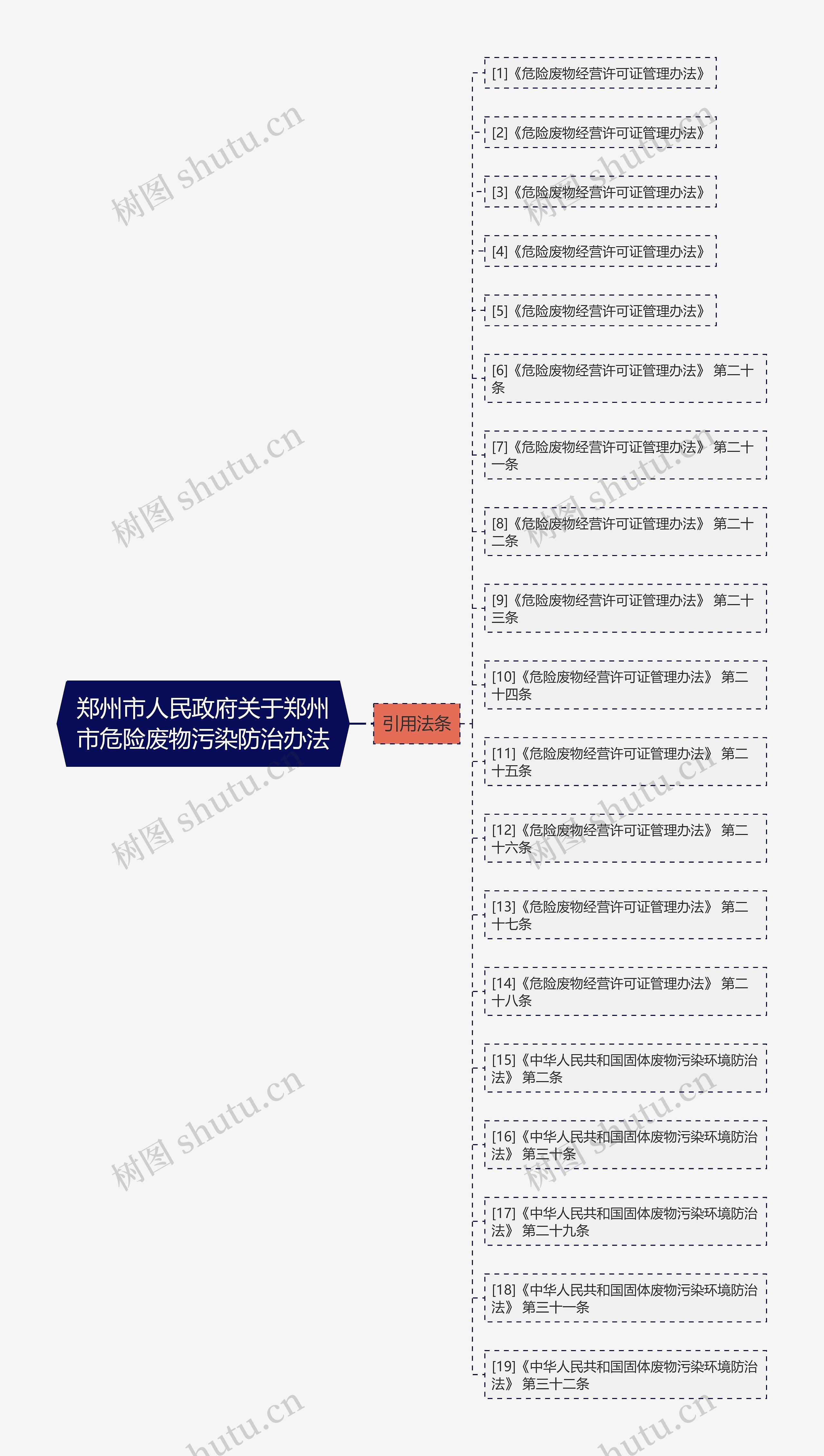 郑州市人民政府关于郑州市危险废物污染防治办法 郑州市人民政府关于郑州市危险废物污染防治办法